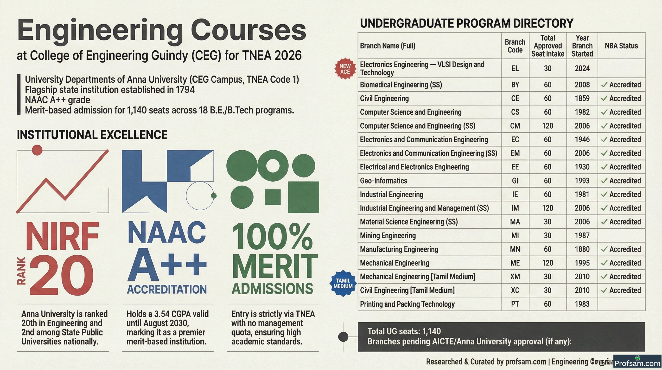 Engineering Courses