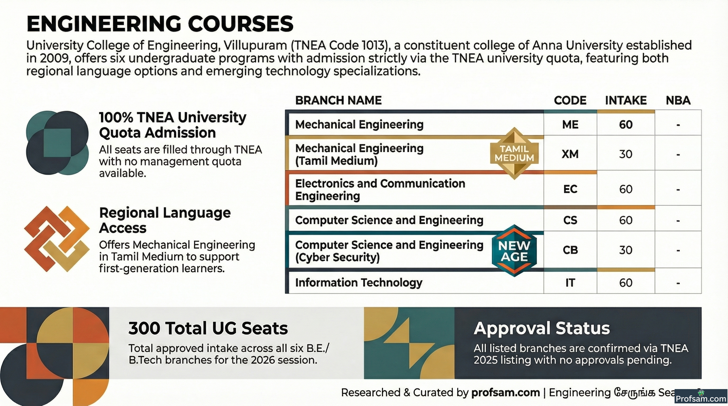 Engineering Courses