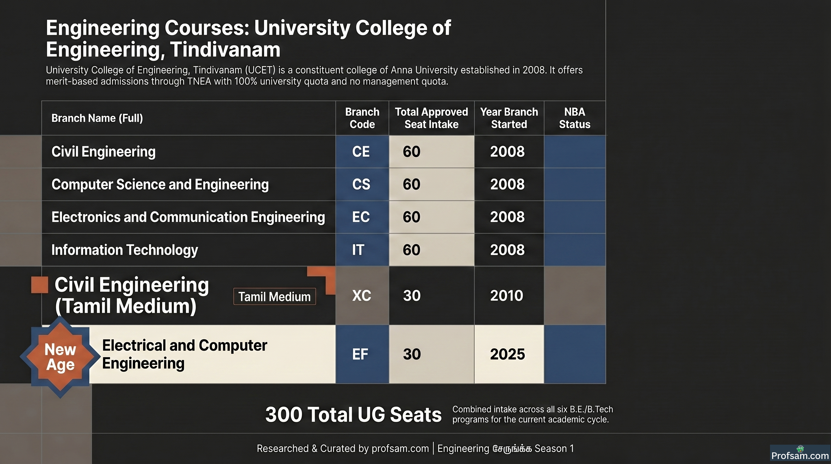 Engineering Courses