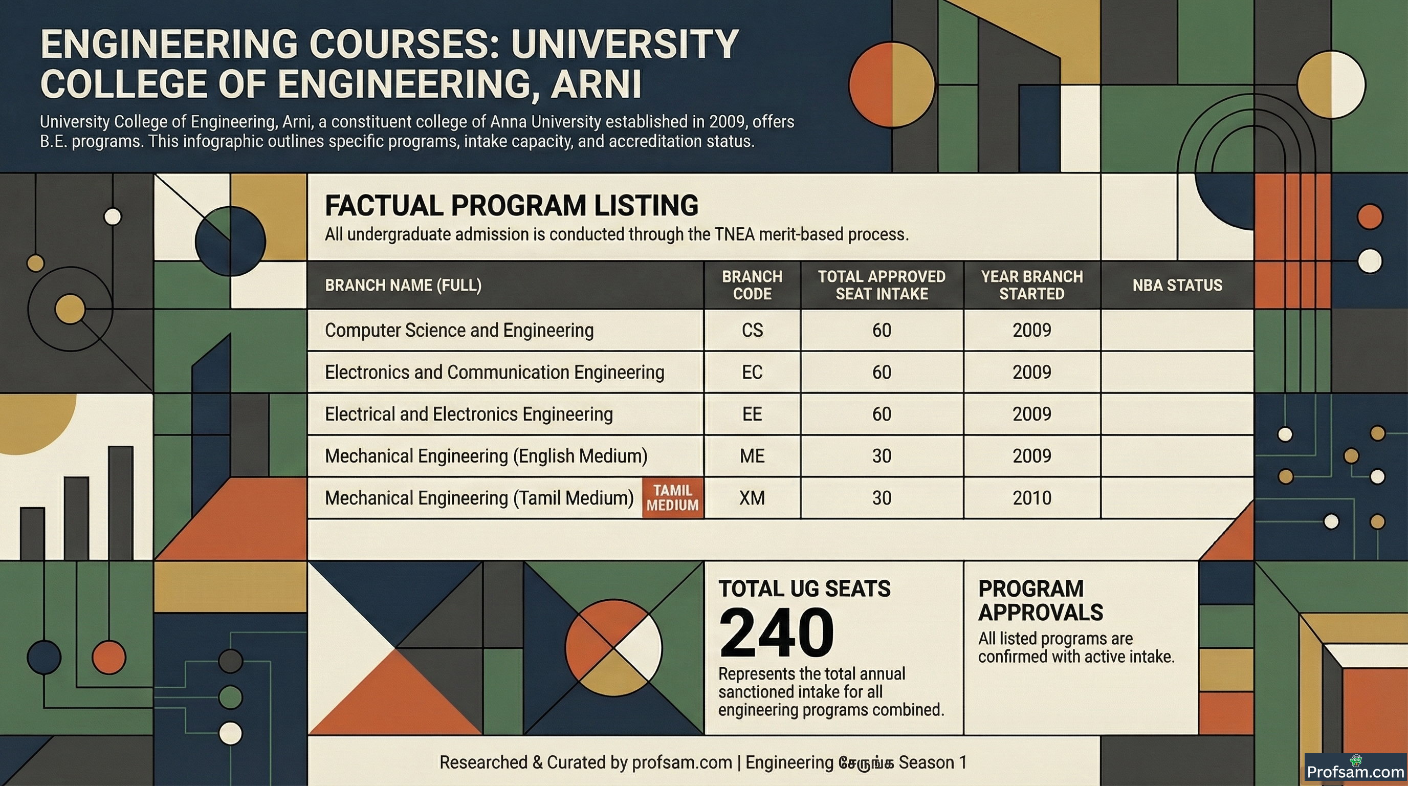 Engineering Courses