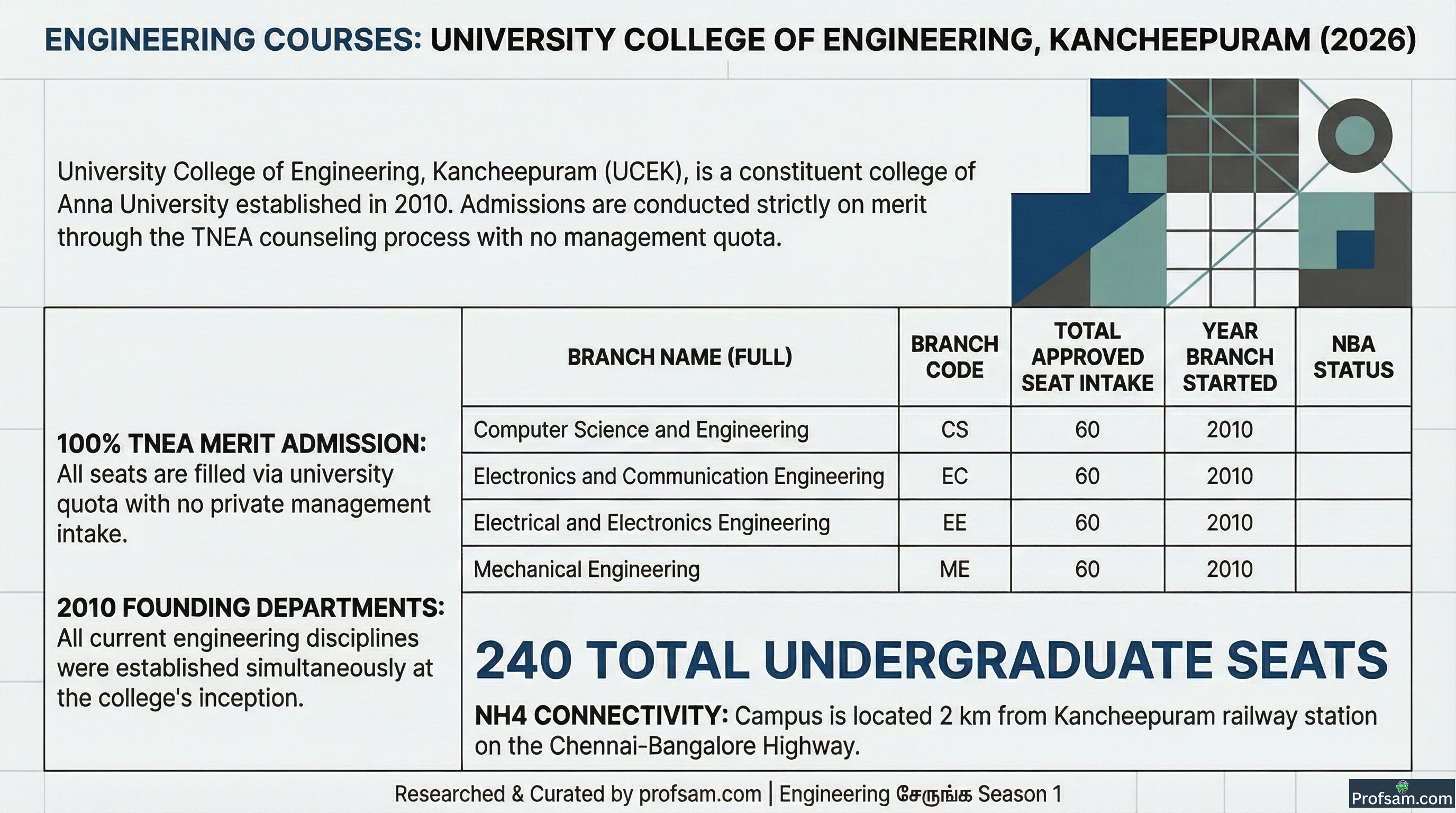 Engineering Courses