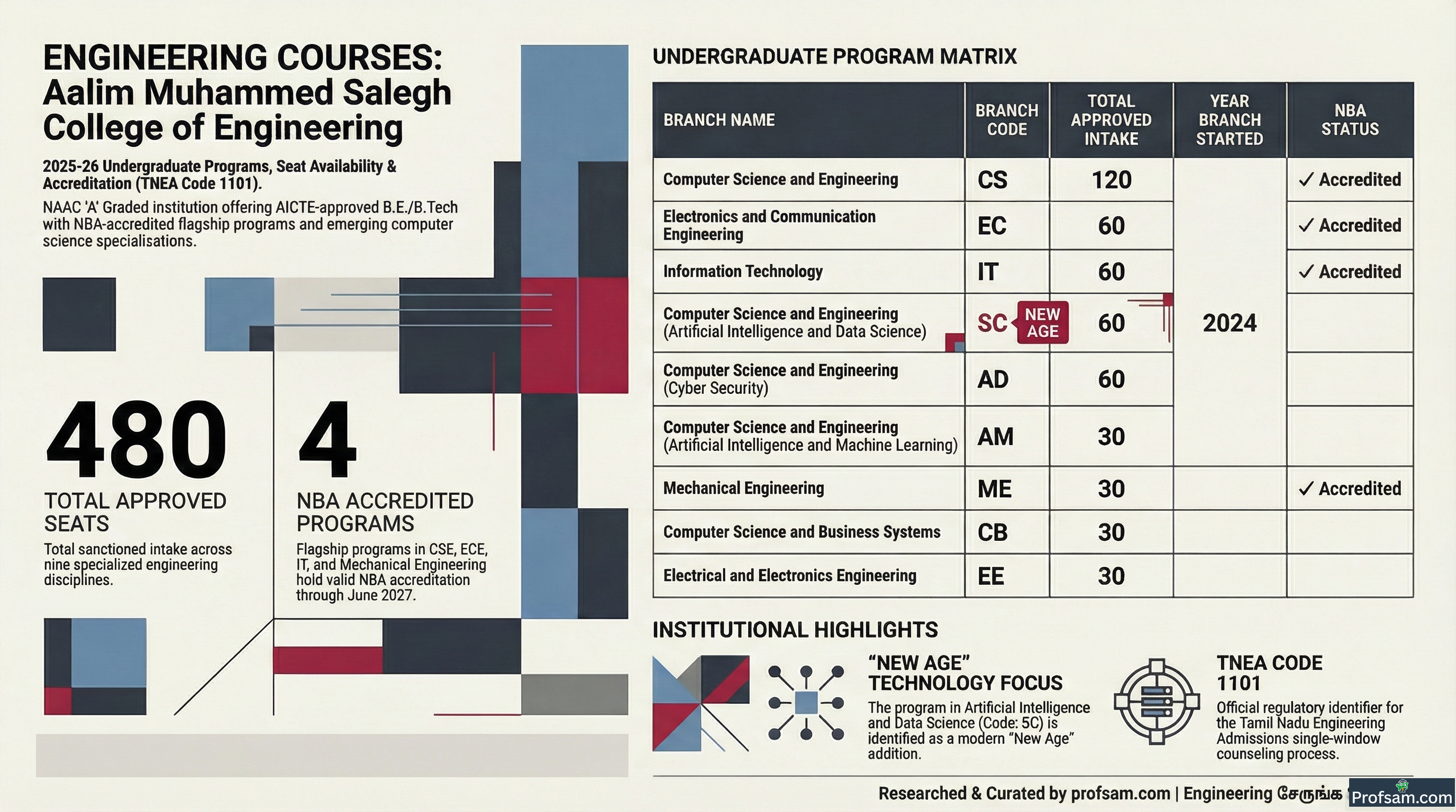 Engineering Courses