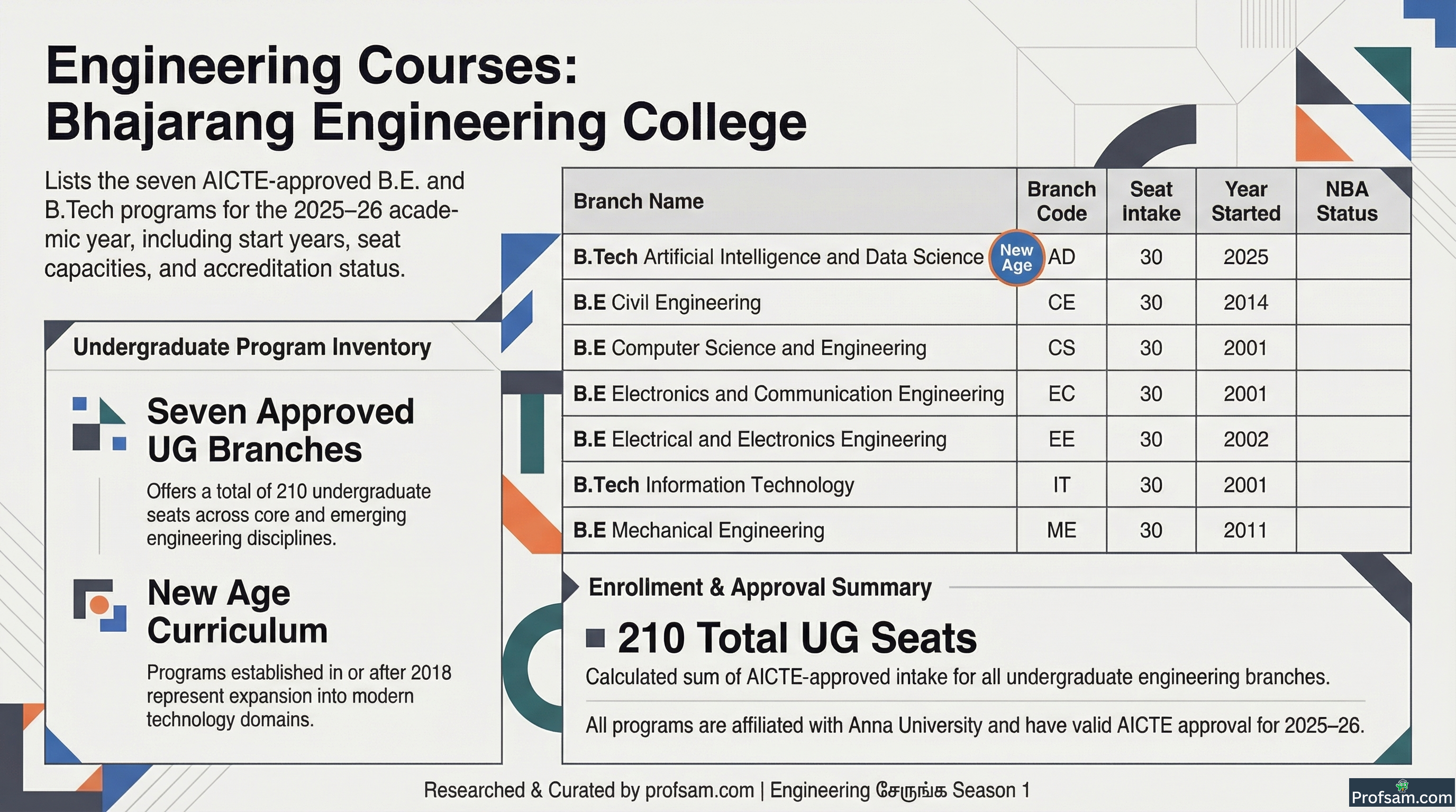 Engineering Courses