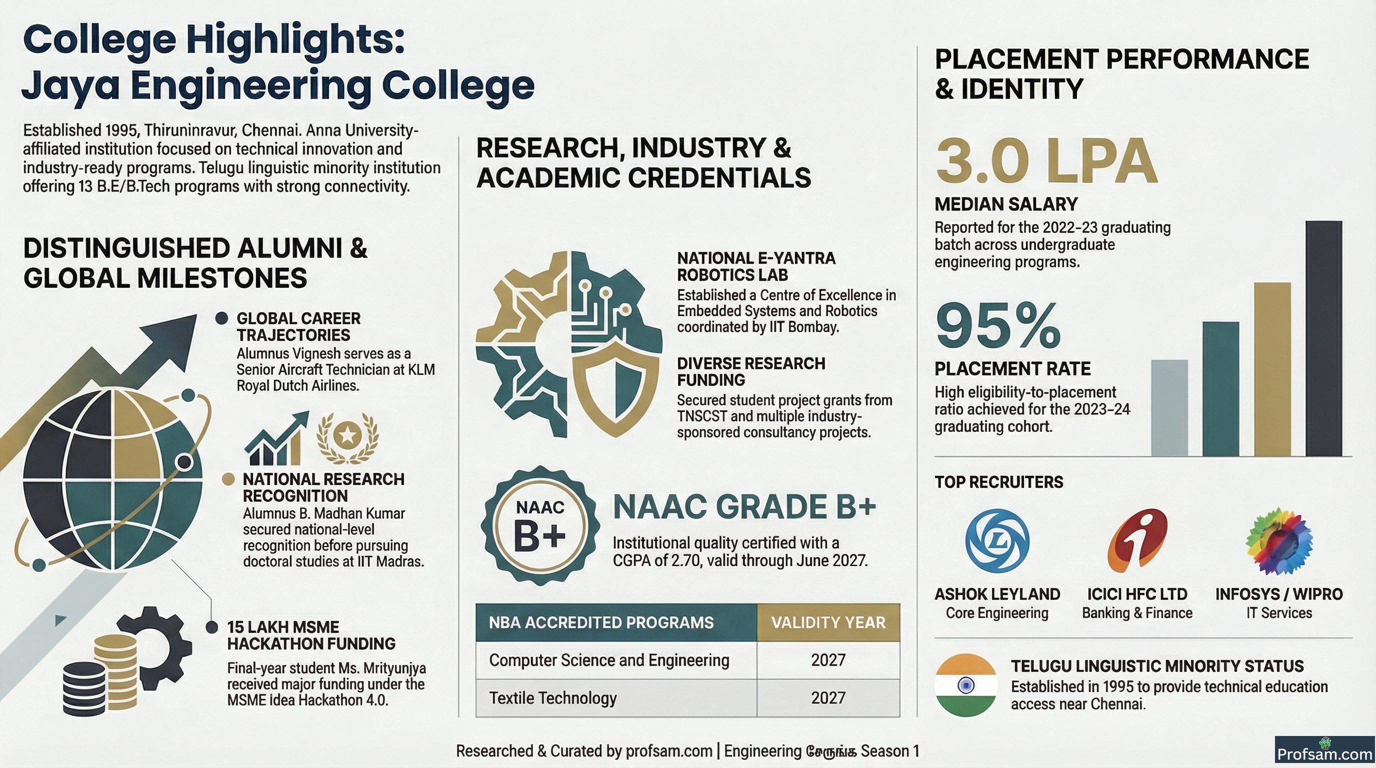College Highlights