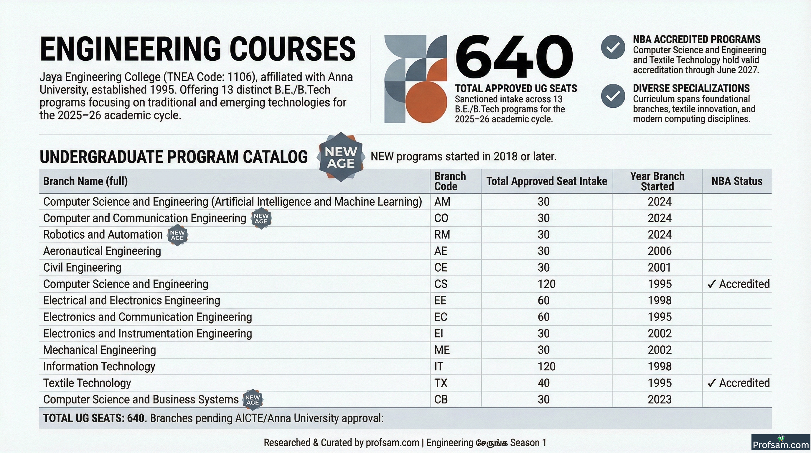Engineering Courses