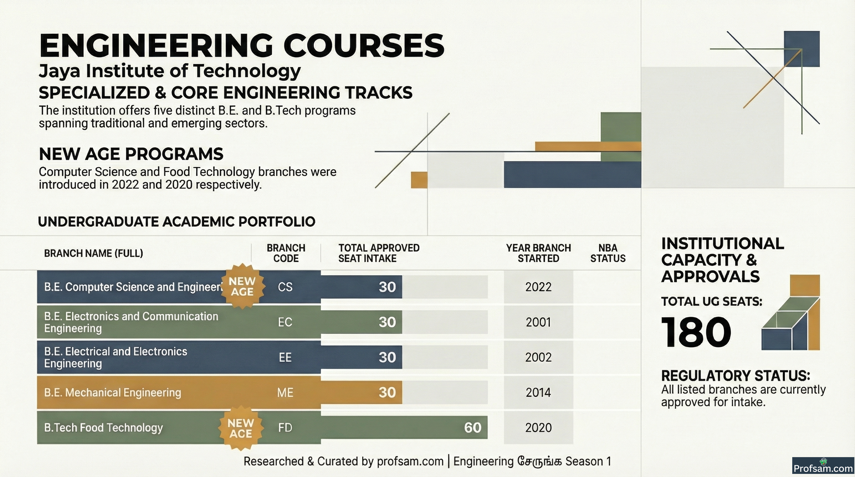 Engineering Courses
