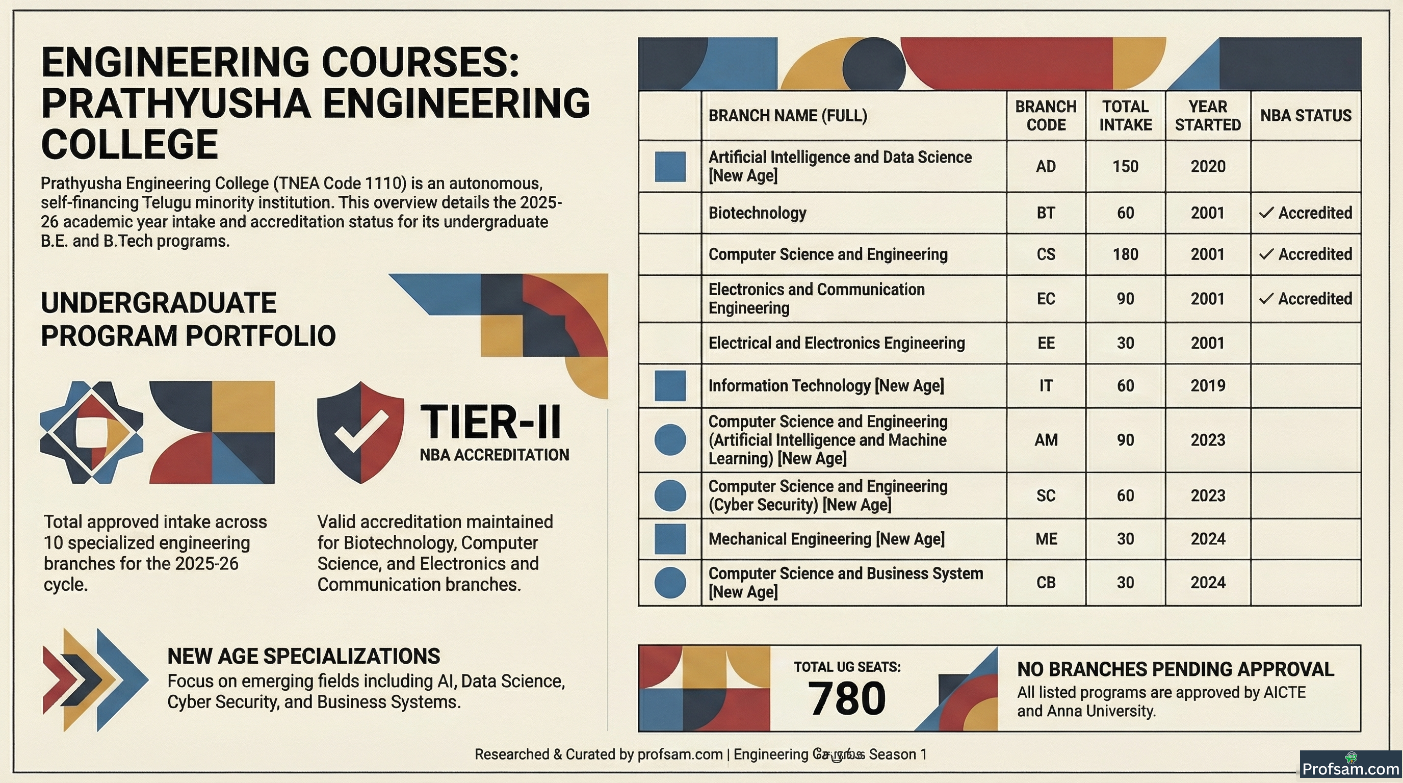 Engineering Courses