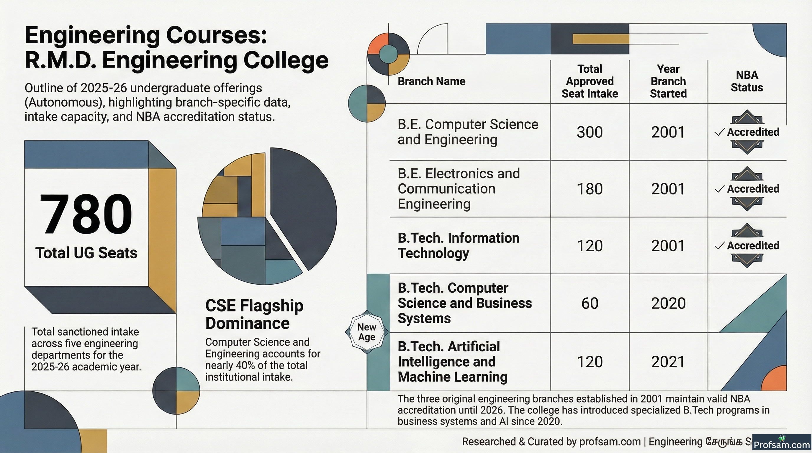 Engineering Courses