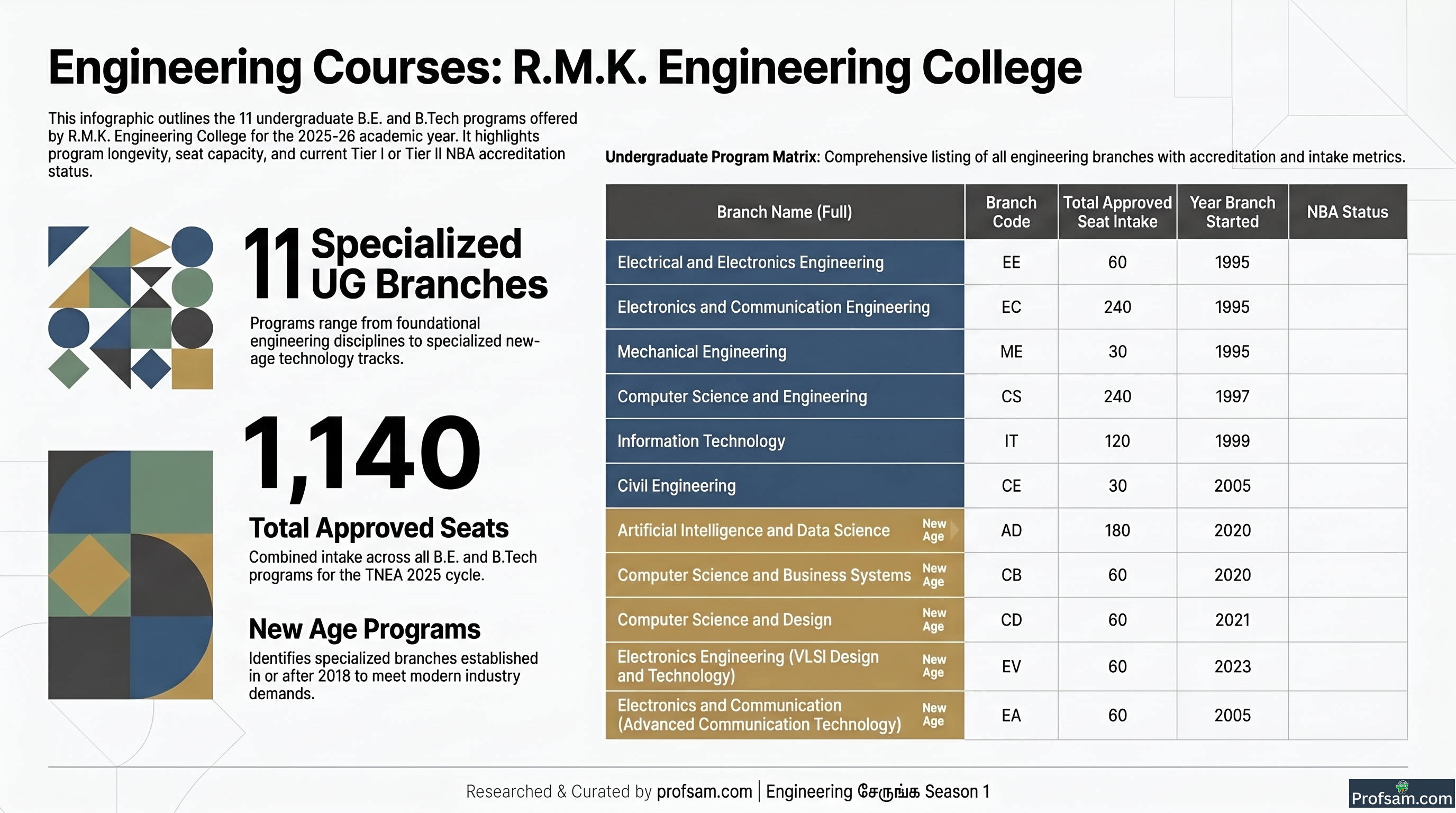 Engineering Courses