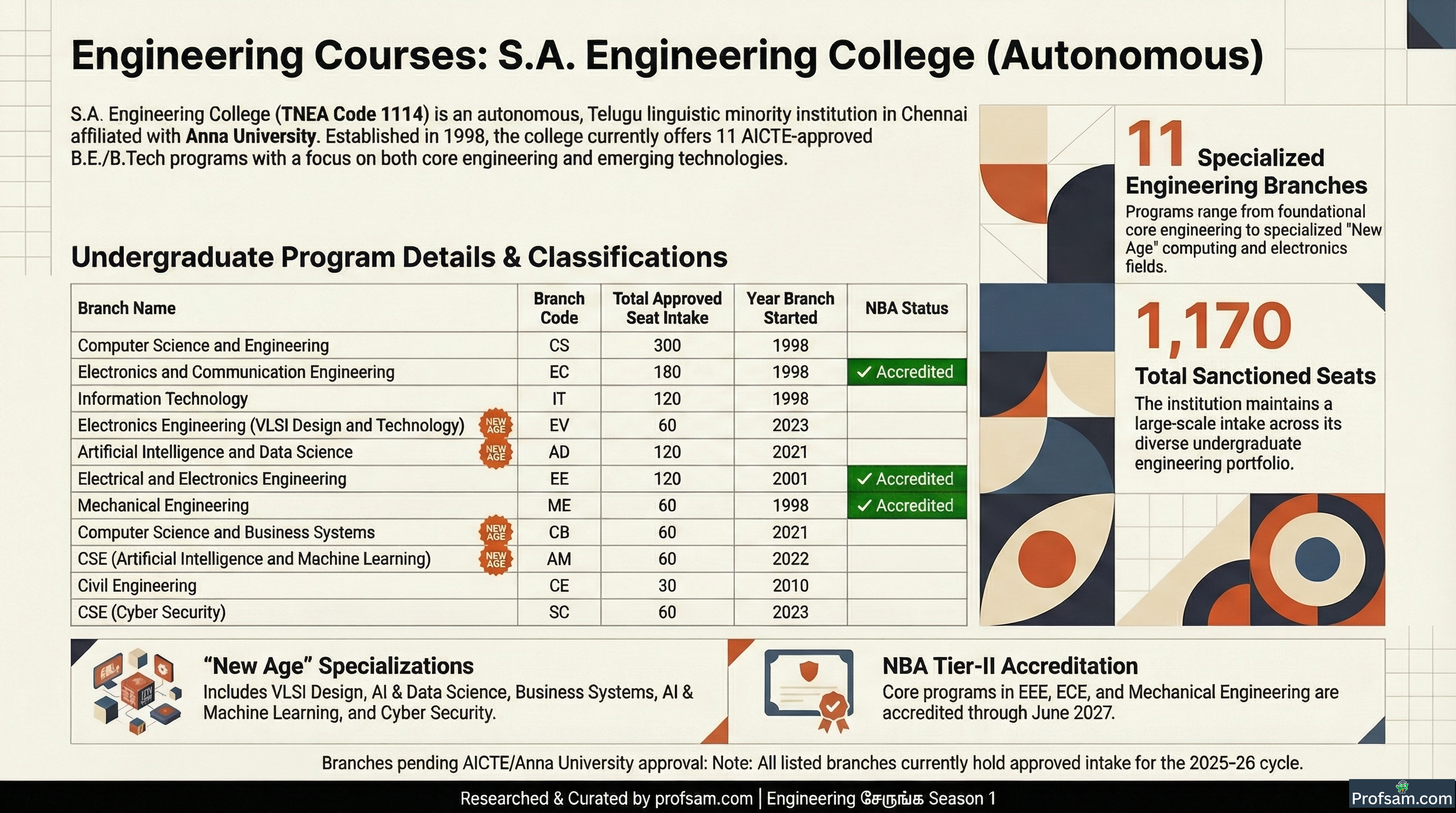 Engineering Courses