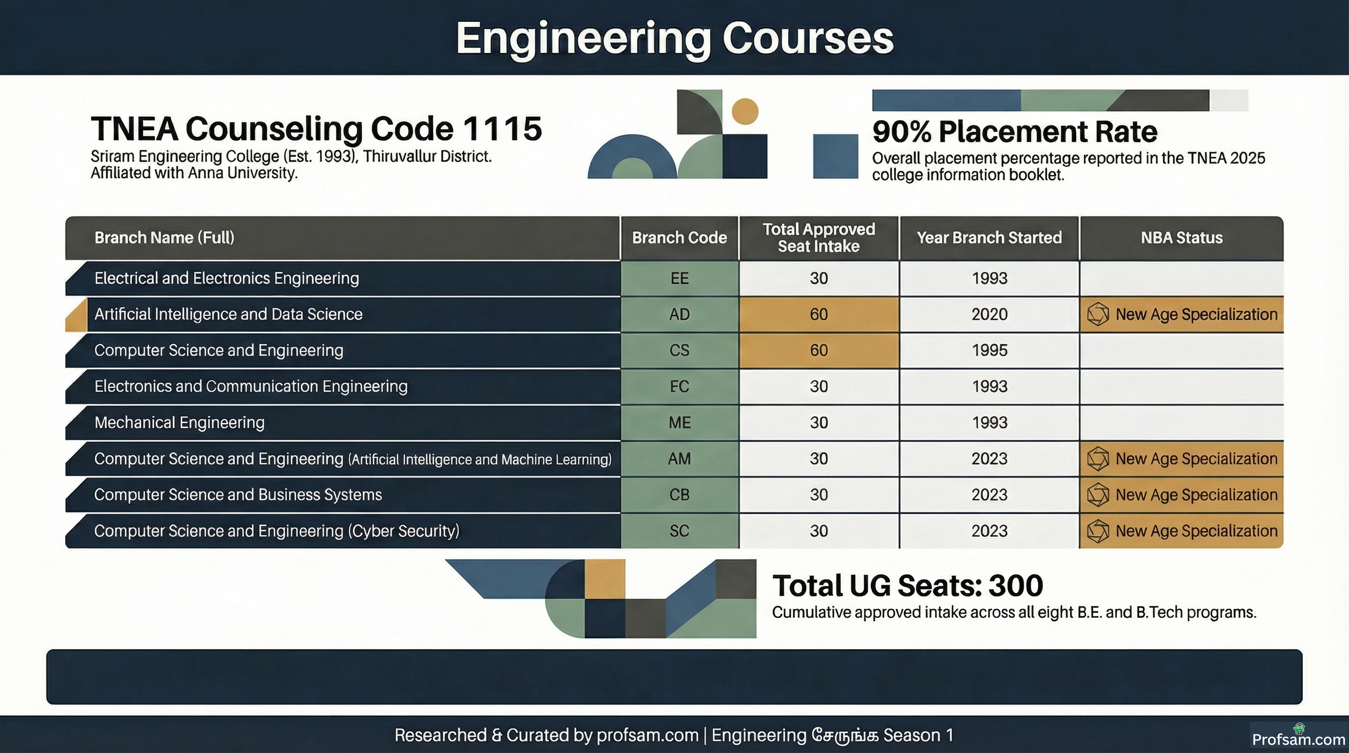 Engineering Courses