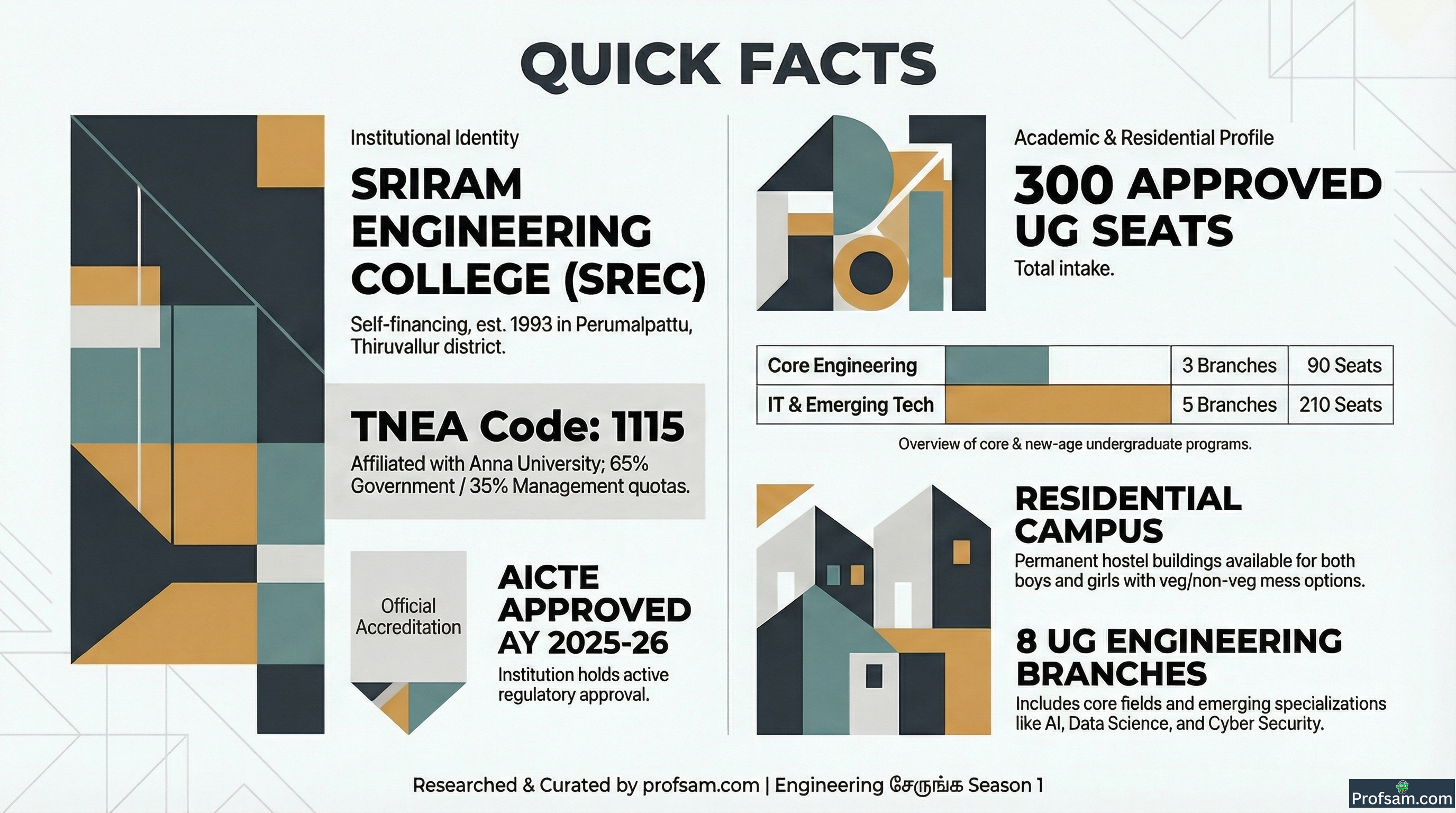 Quick Facts