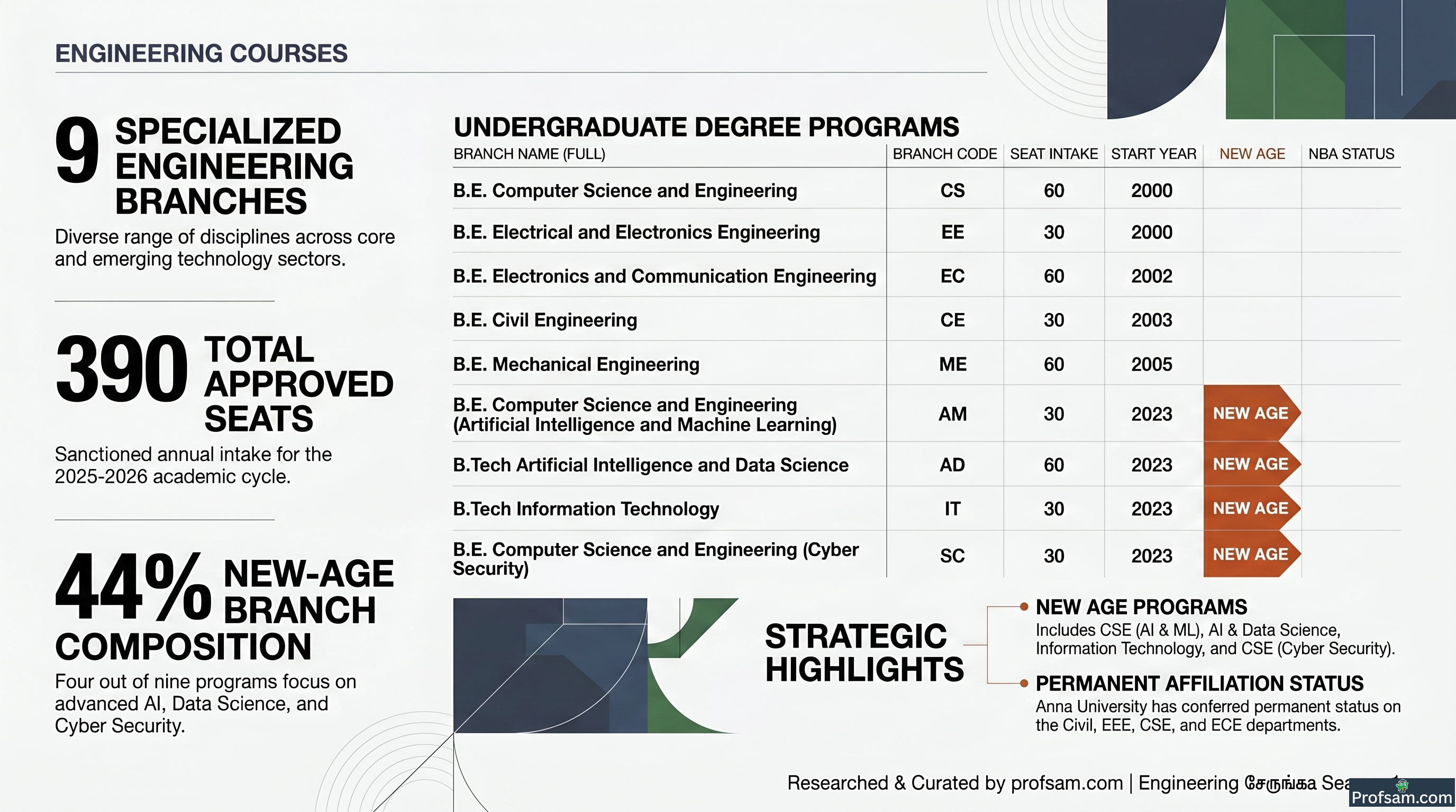 Engineering Courses