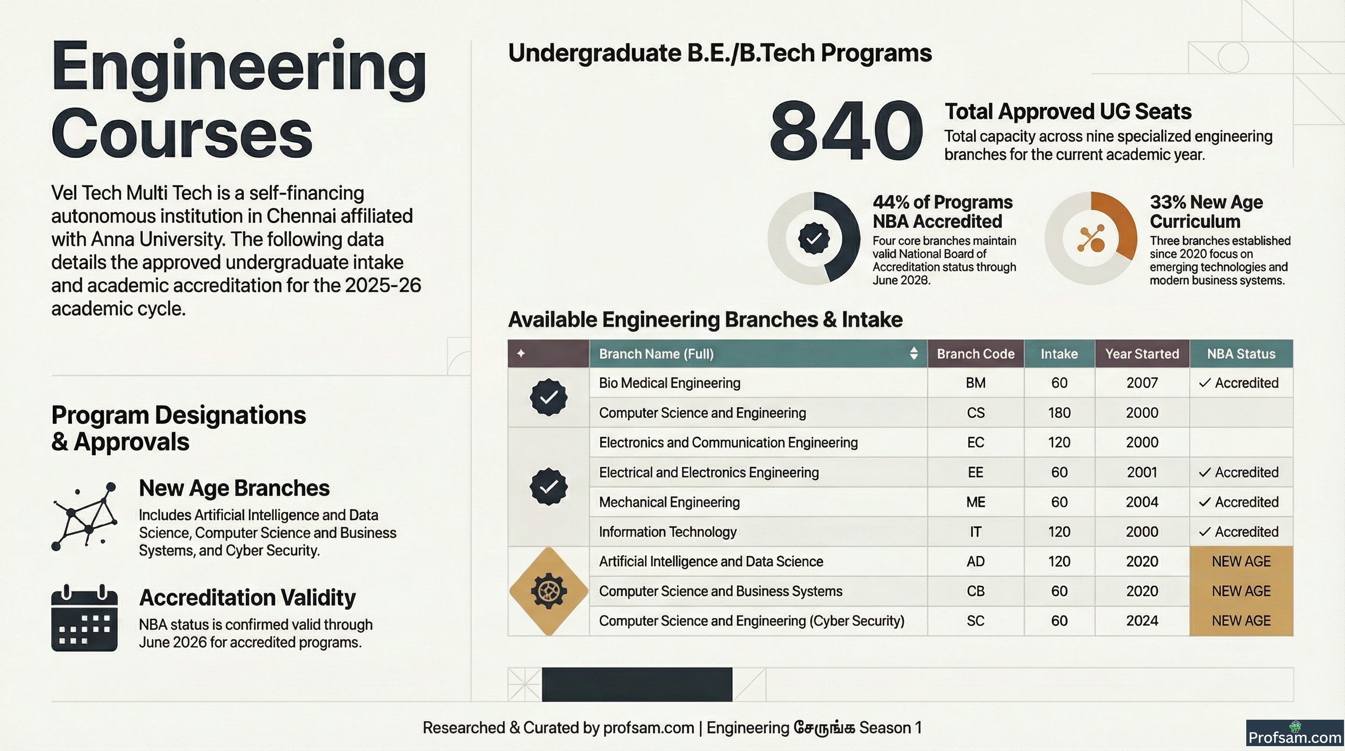 Engineering Courses