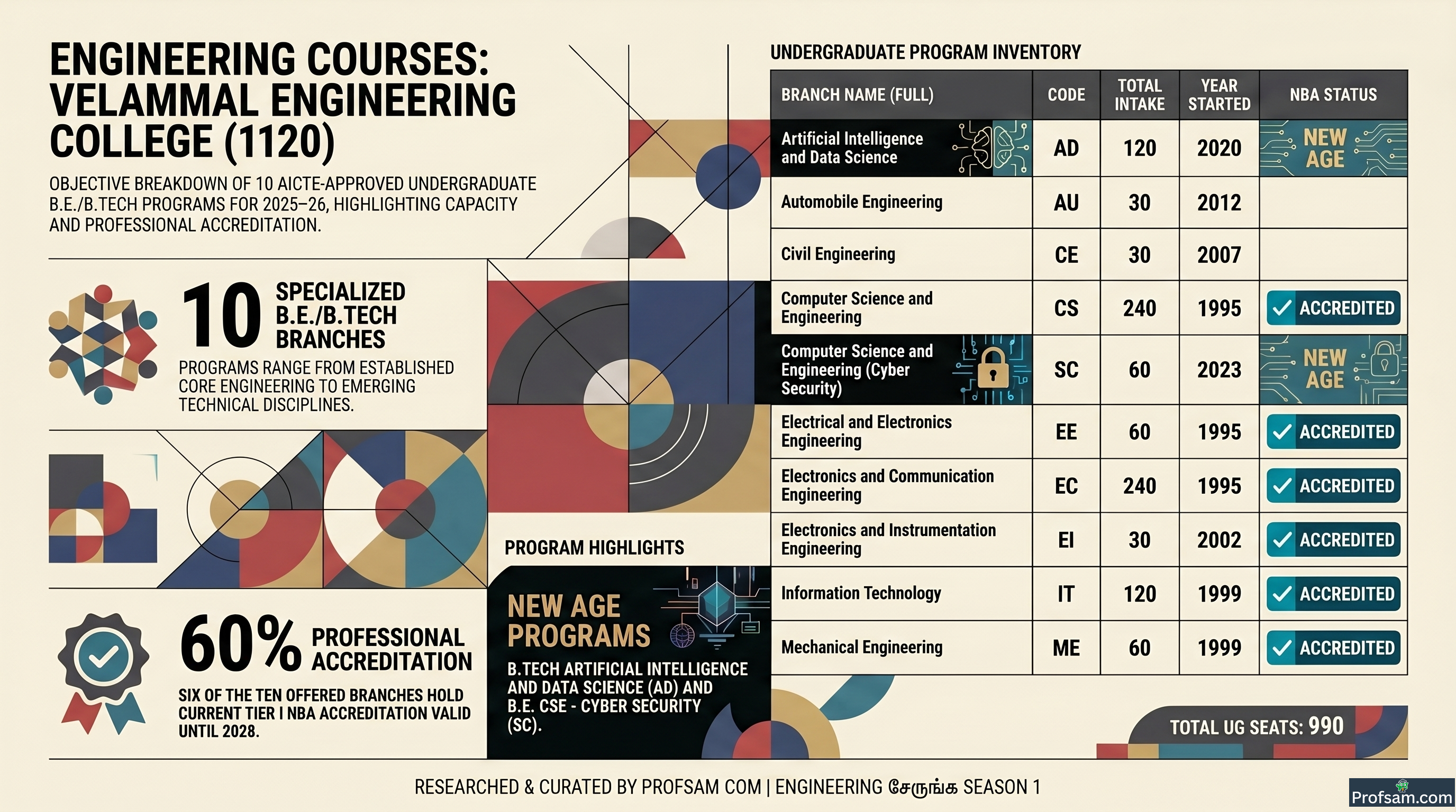 Engineering Courses