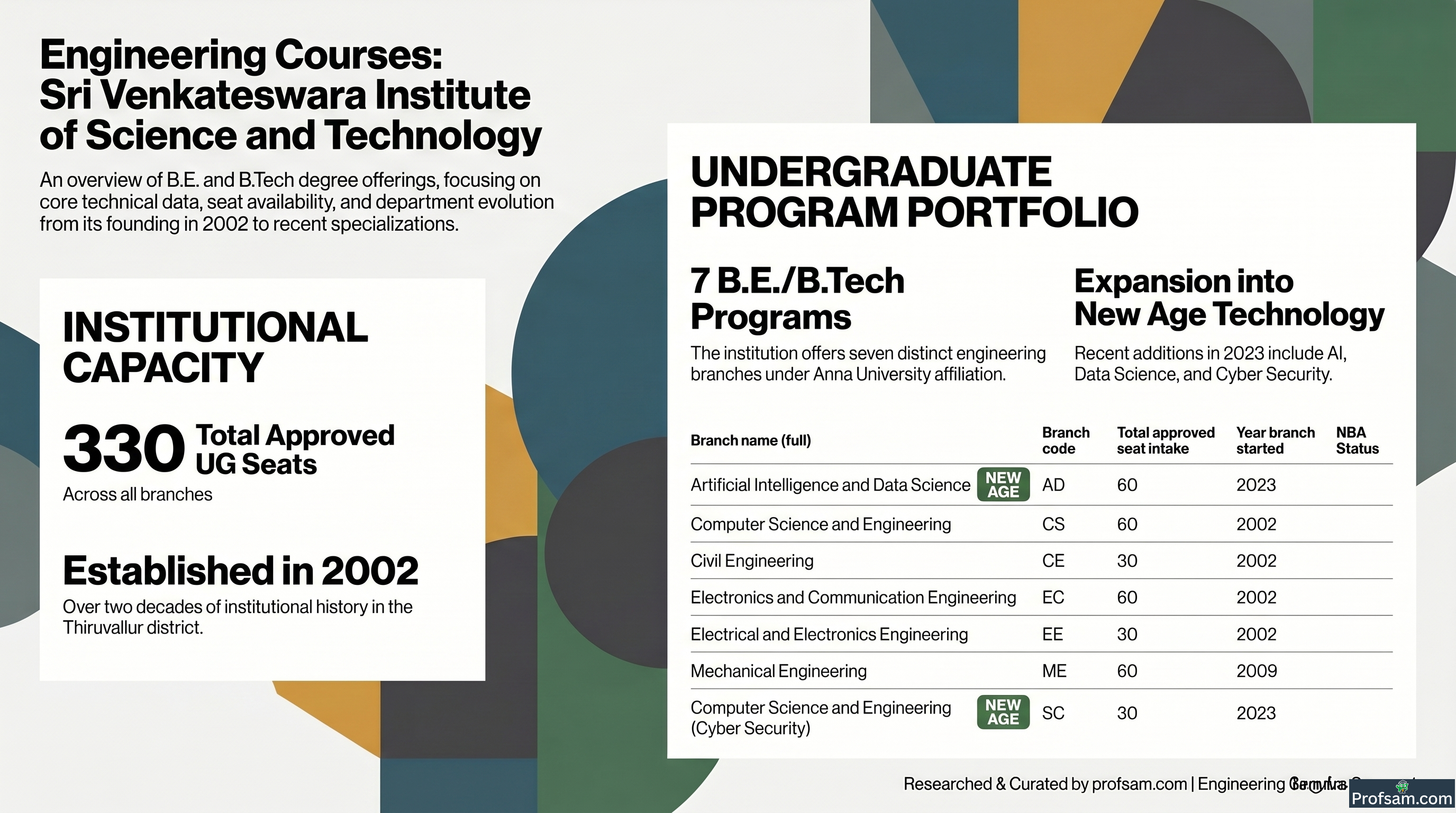 Engineering Courses