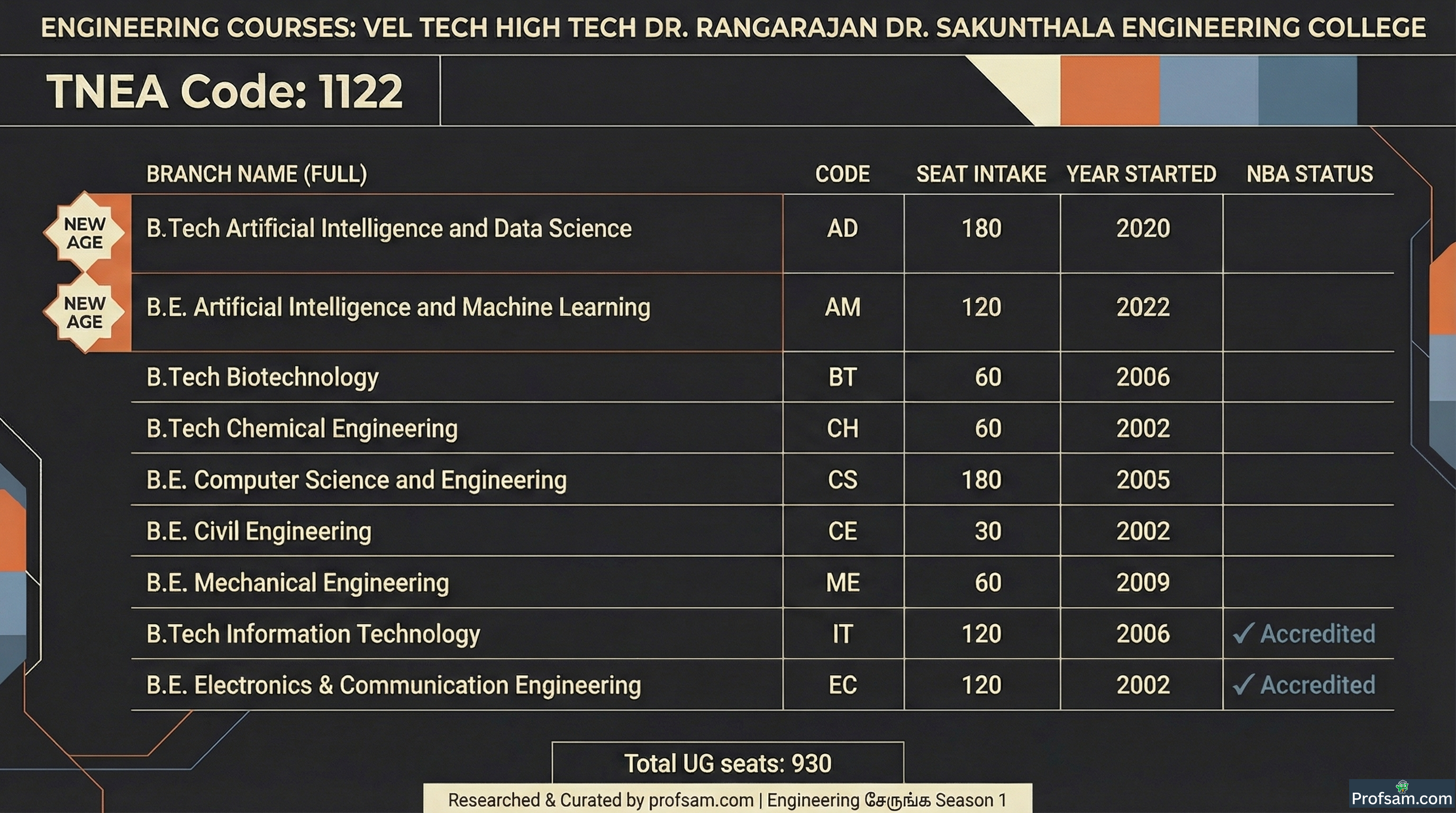Engineering Courses