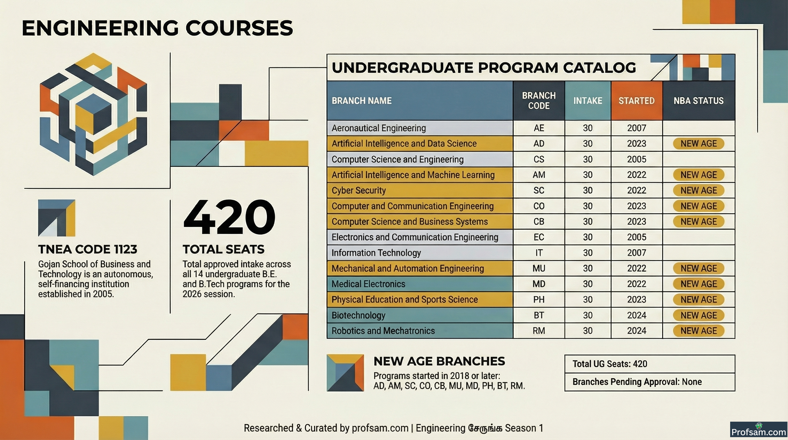 Engineering Courses