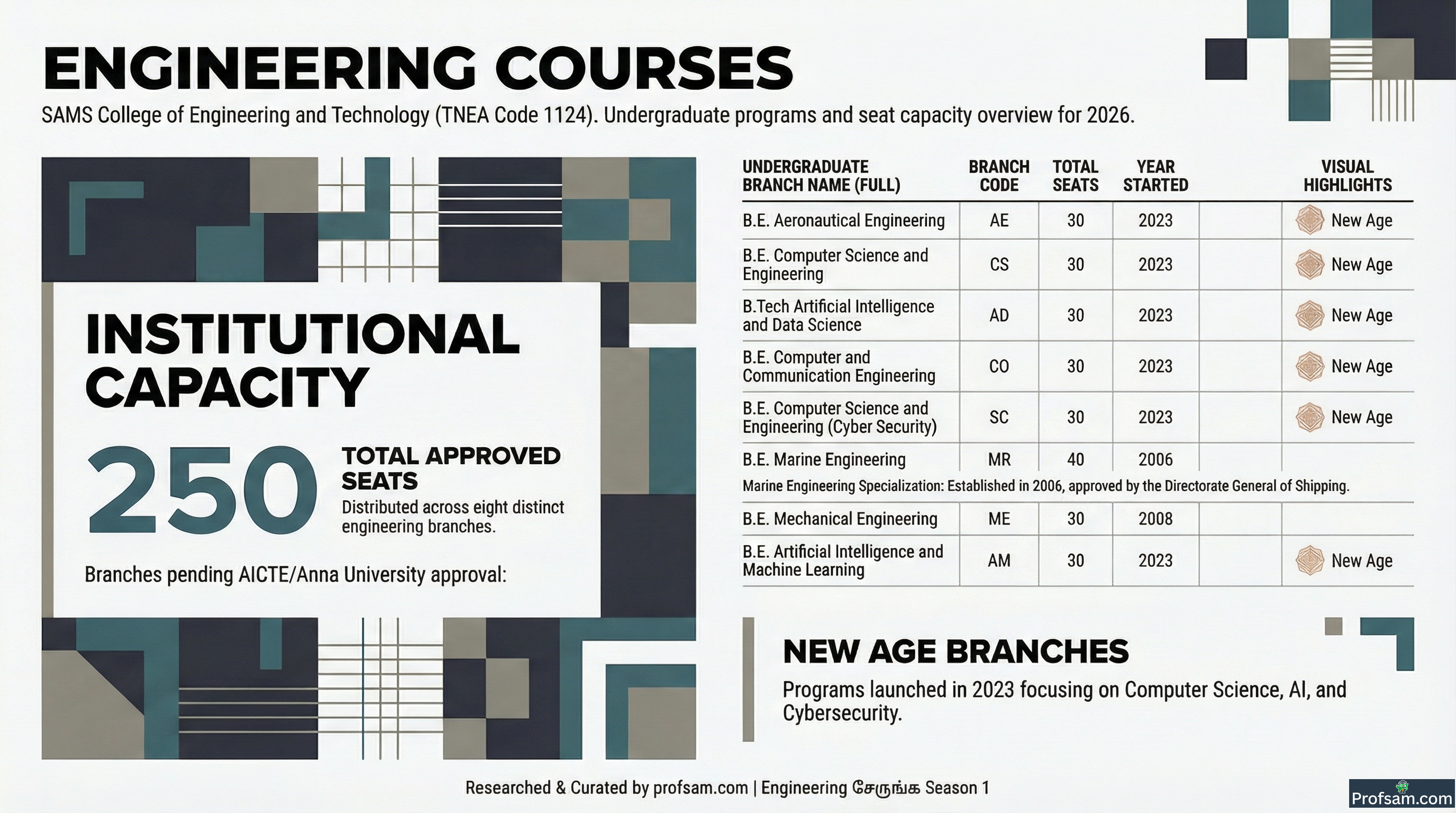 Engineering Courses