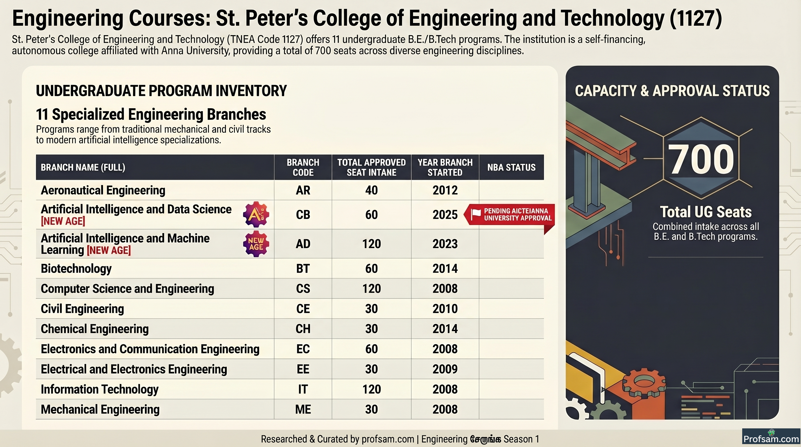 Engineering Courses