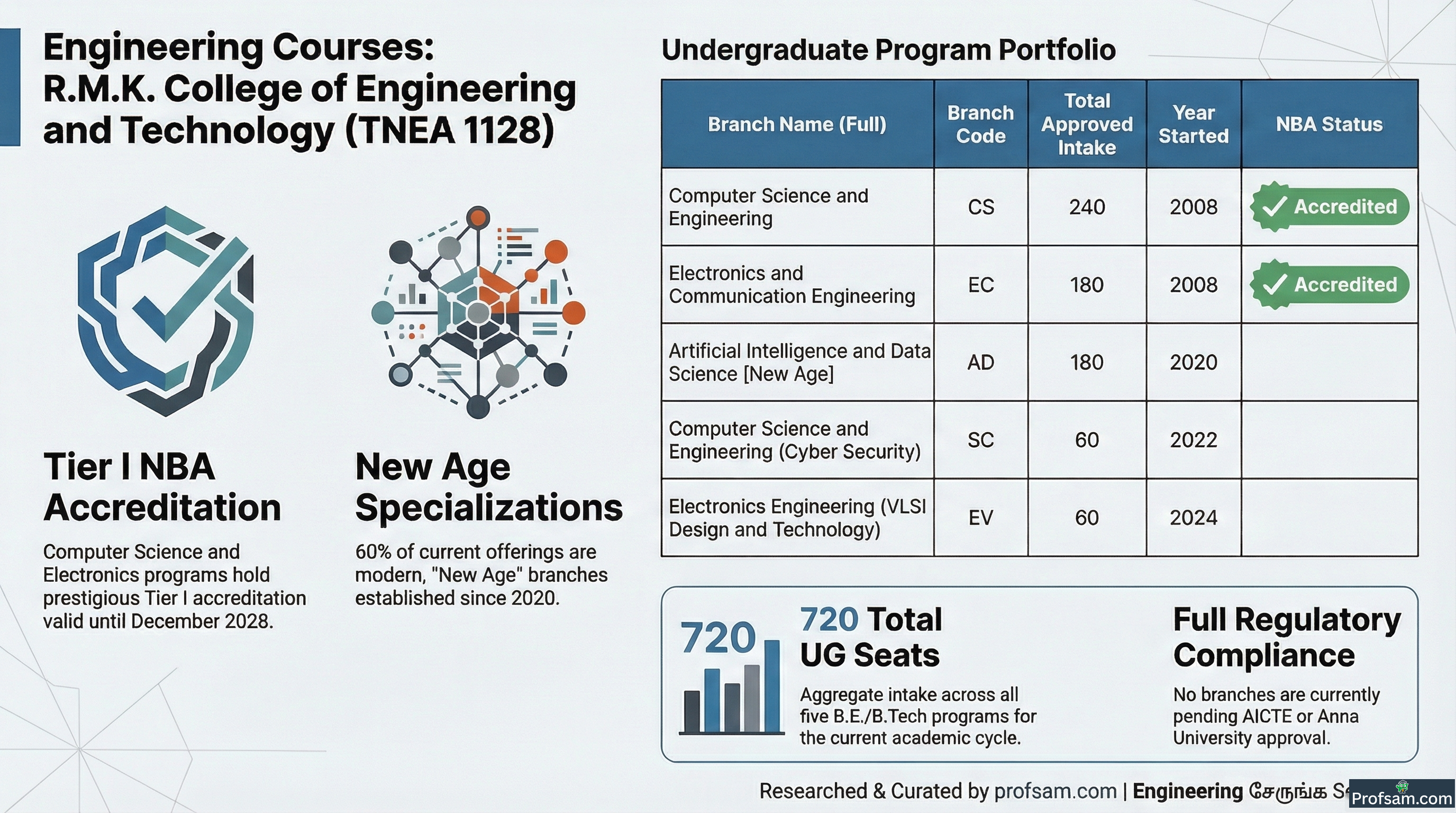 Engineering Courses