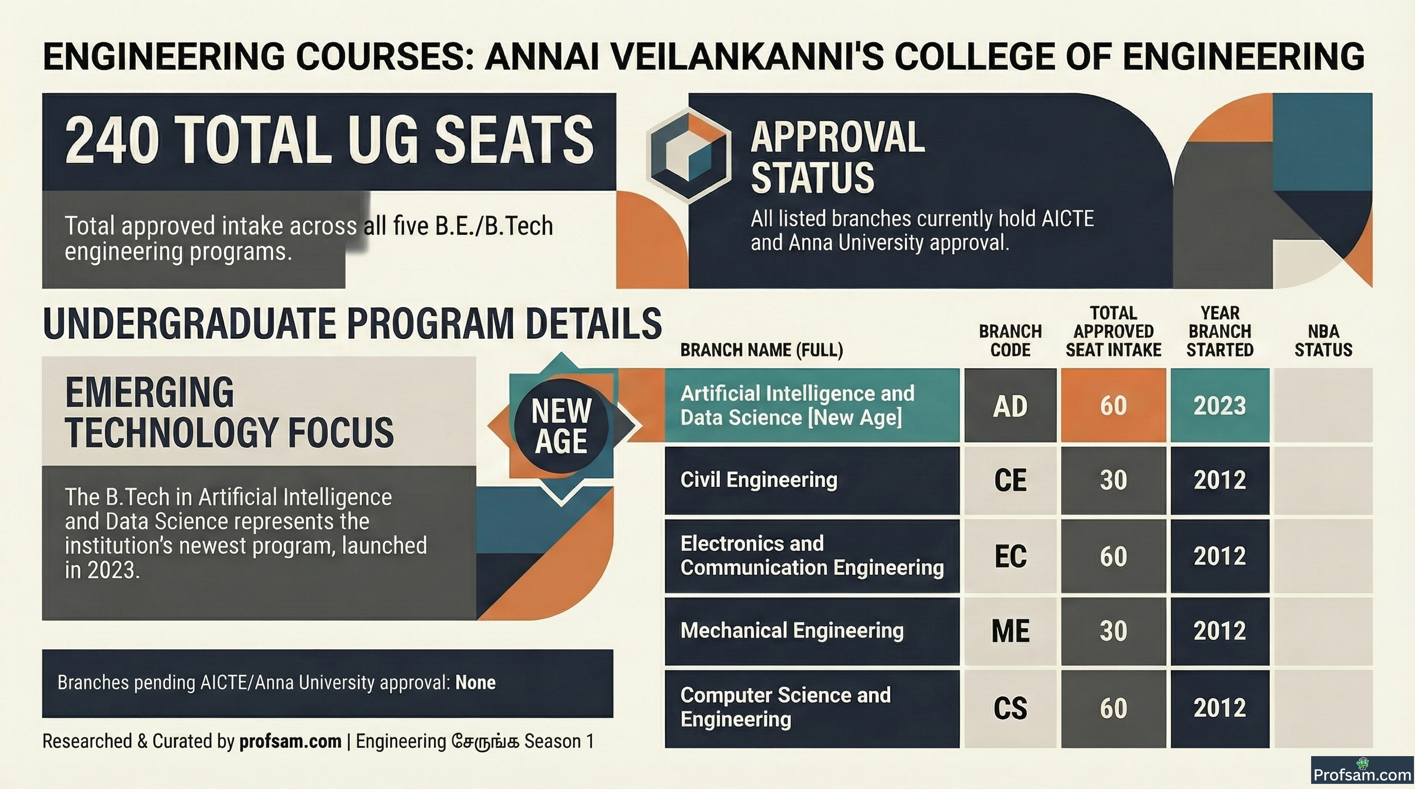 Engineering Courses