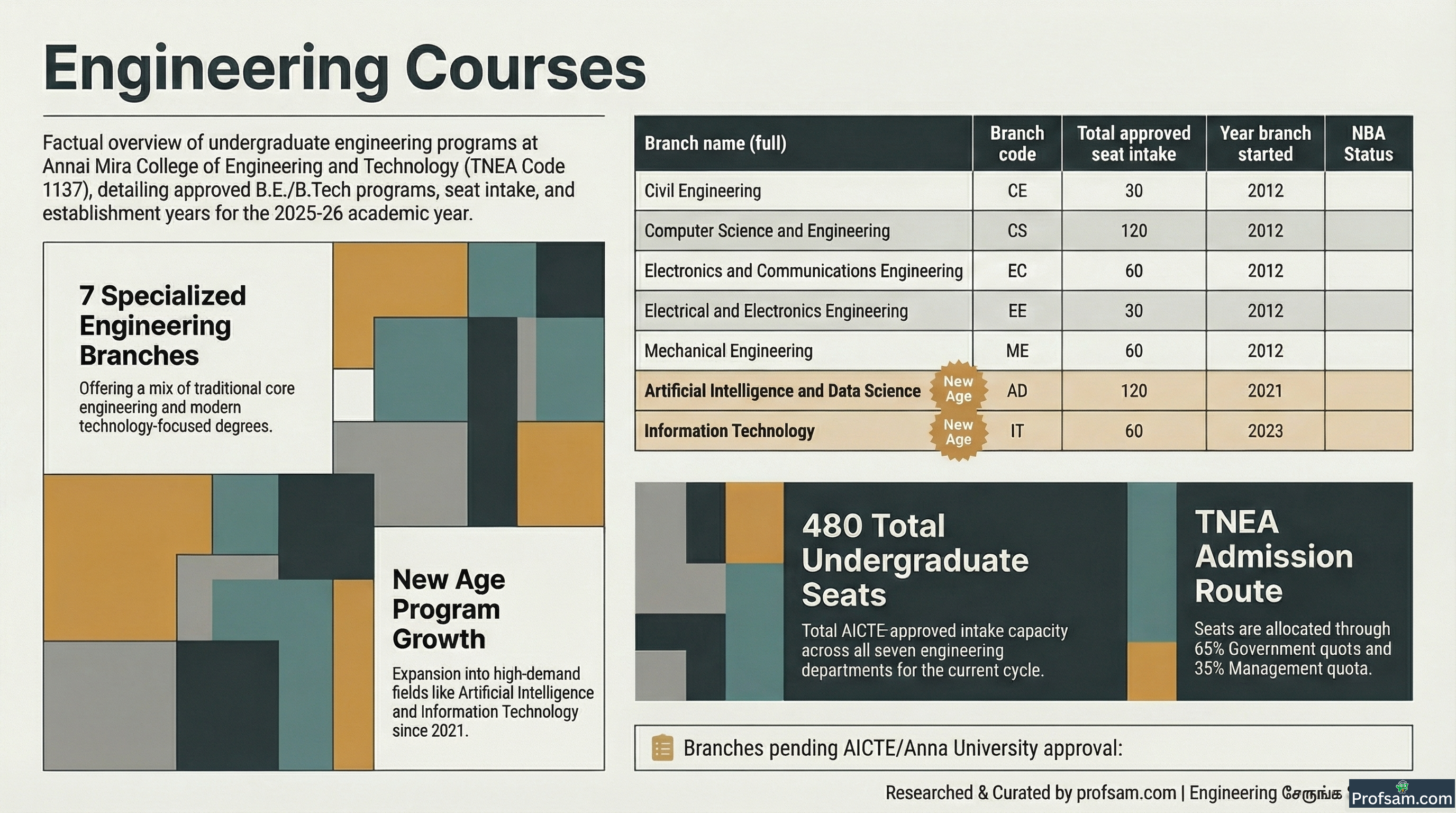 Engineering Courses
