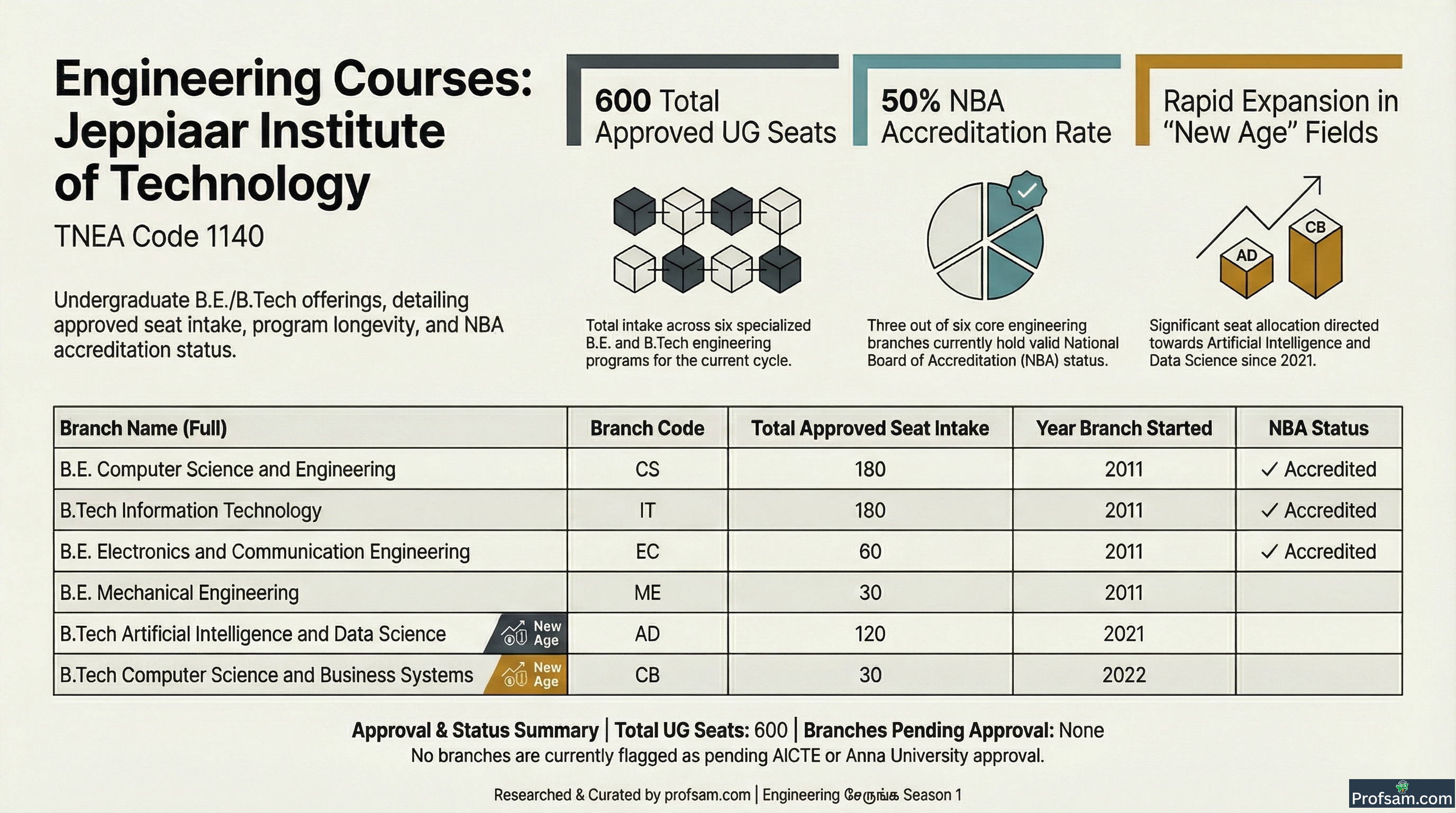 Engineering Courses