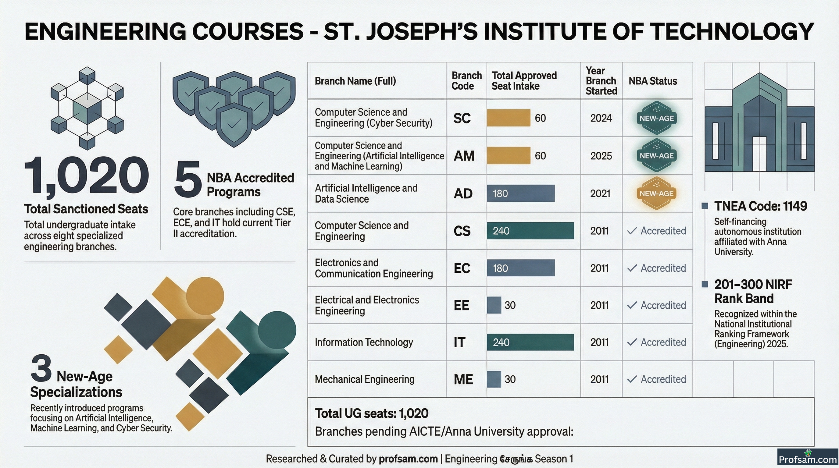 Engineering Courses