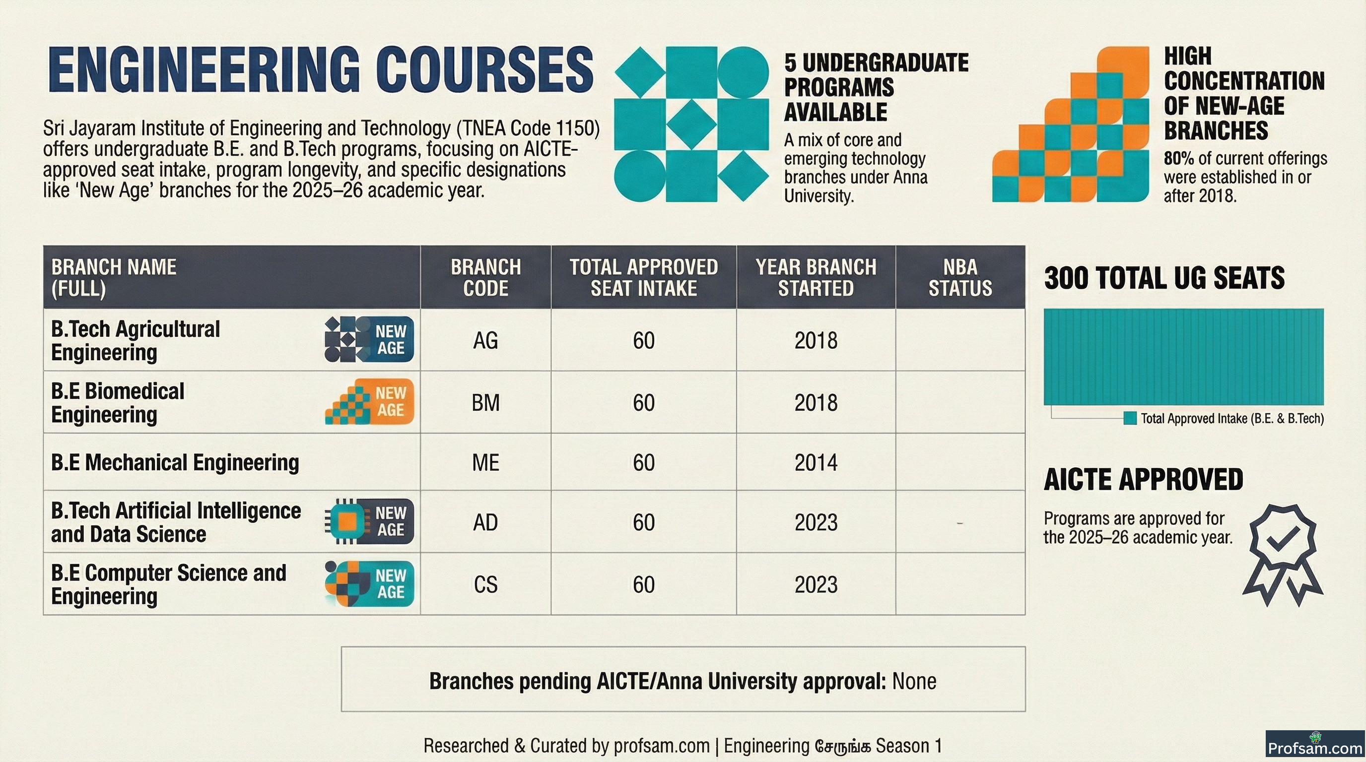 Engineering Courses