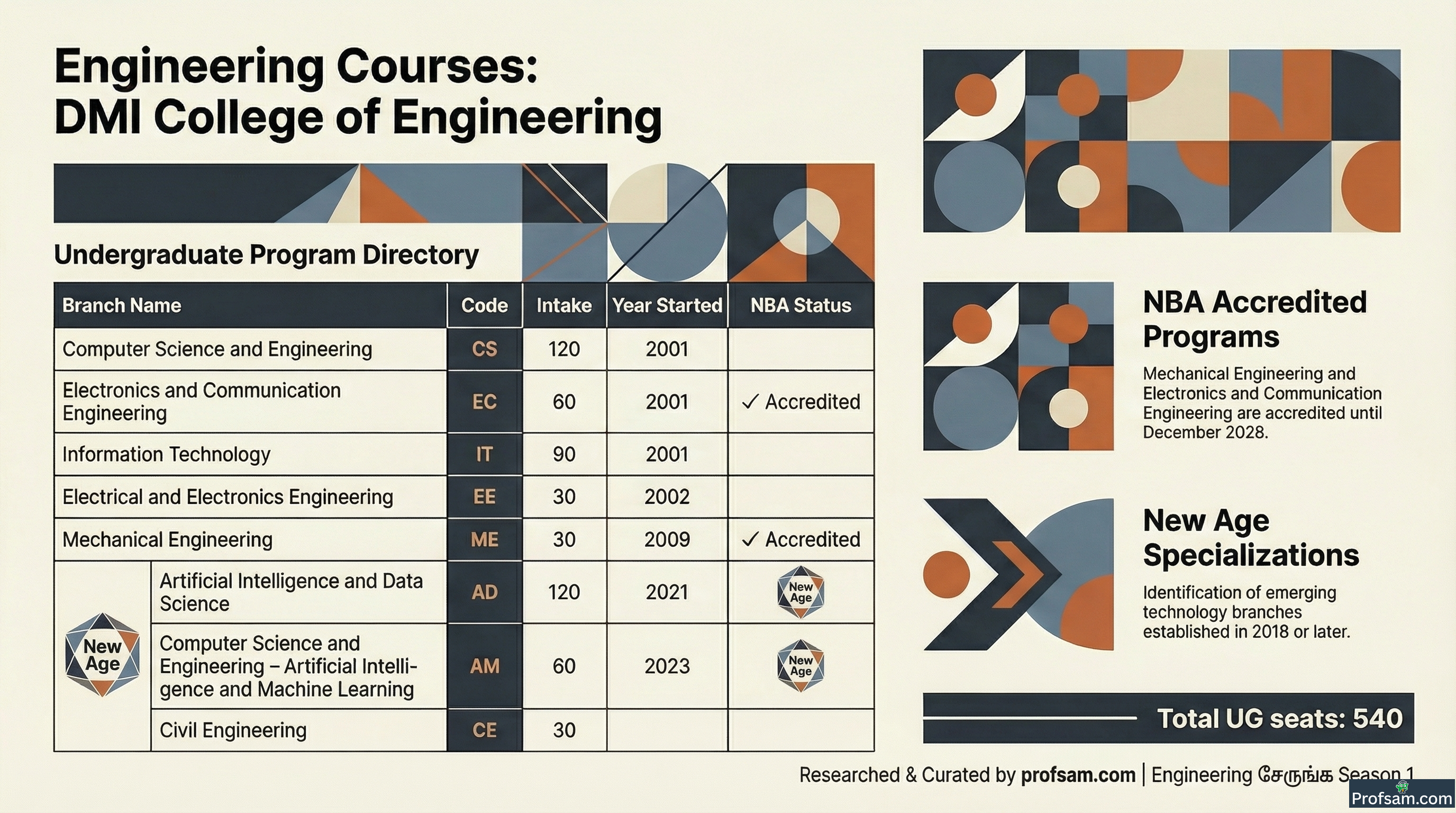 Engineering Courses