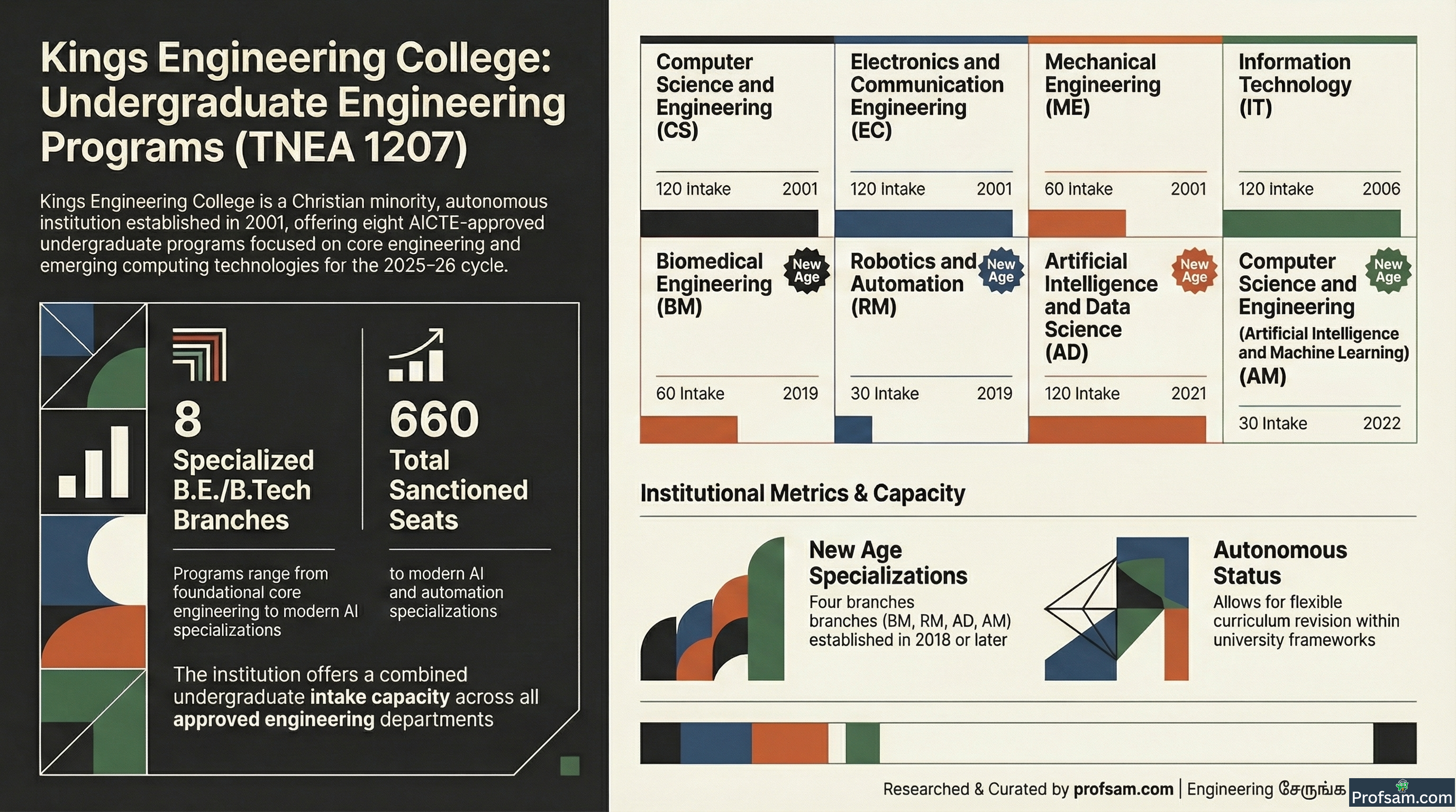 Engineering Courses