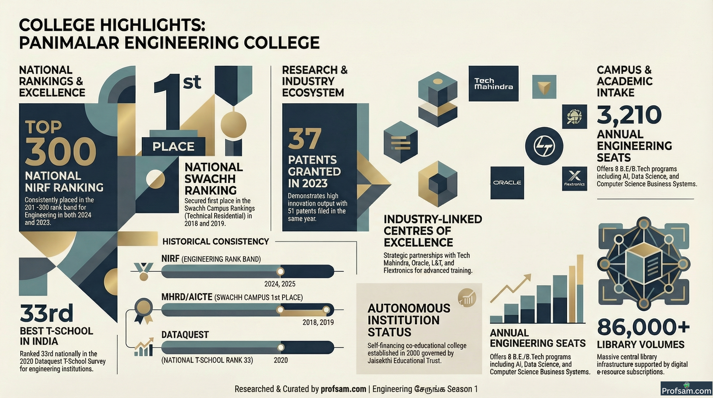 College Highlights