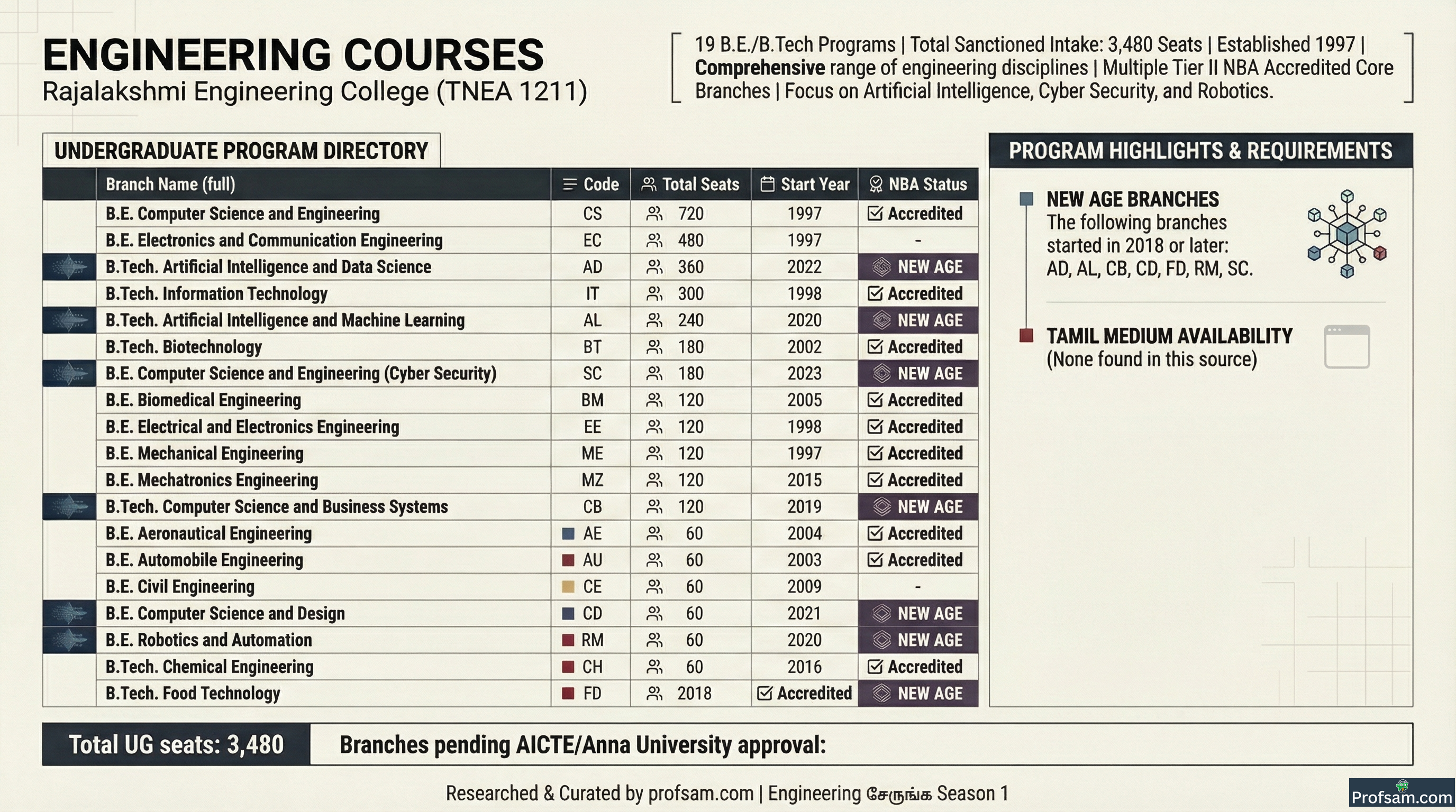 Engineering Courses