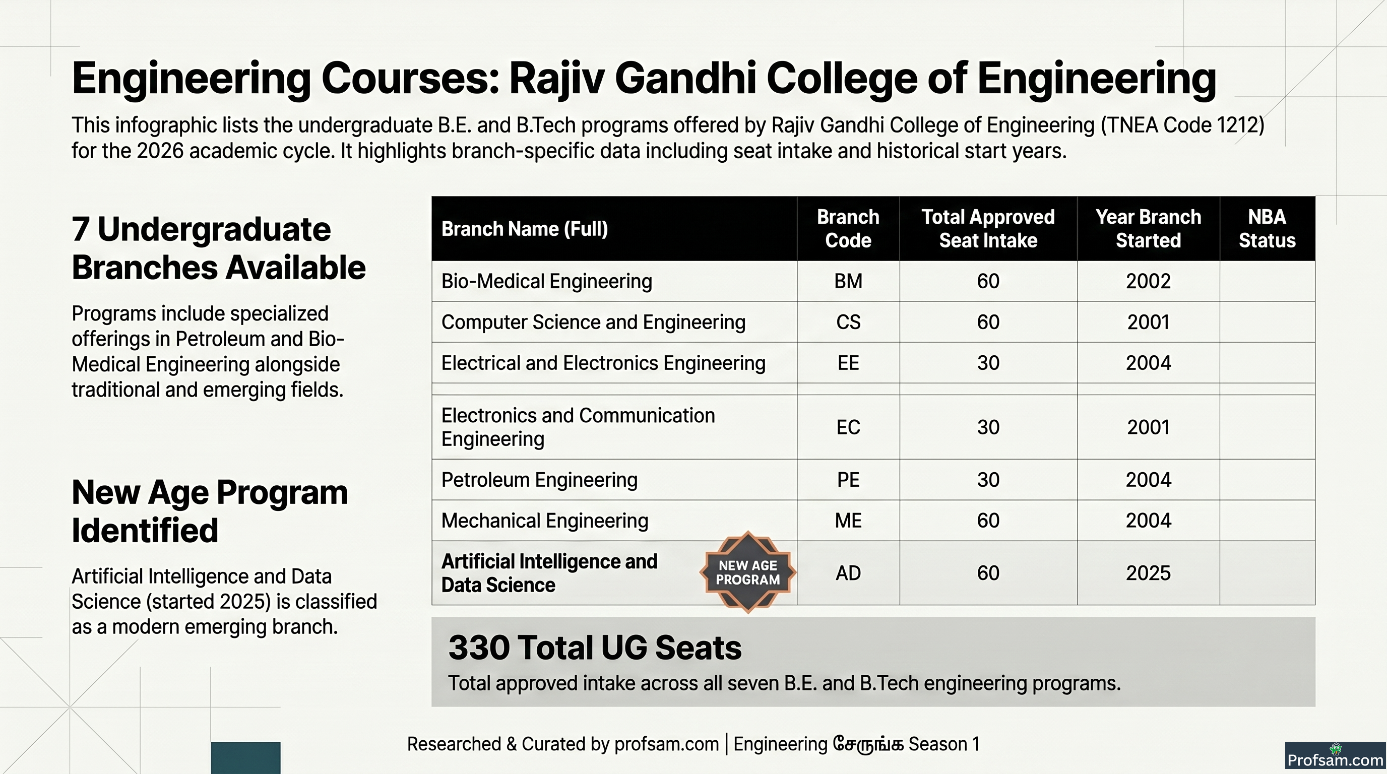 Engineering Courses