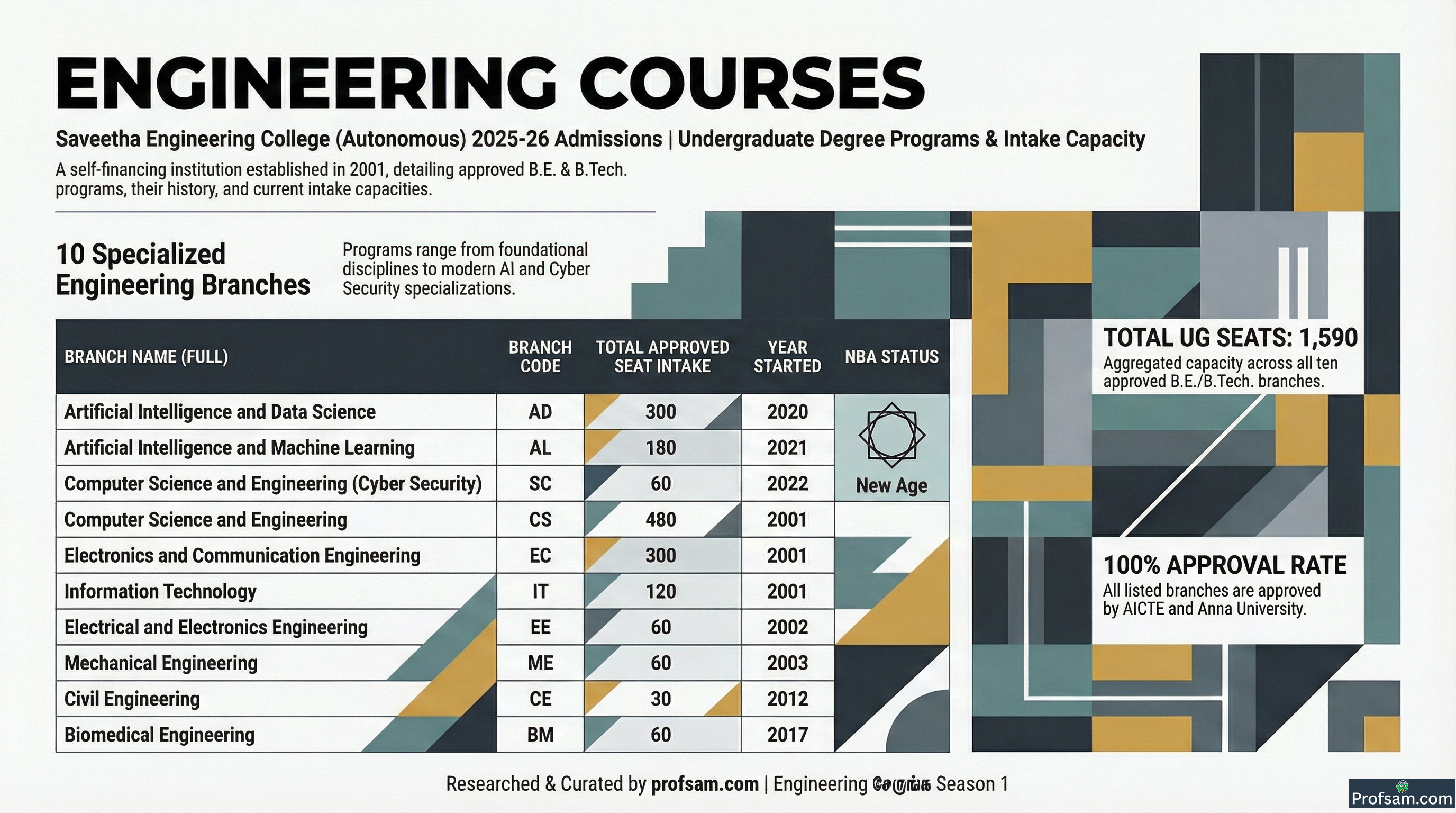 Engineering Courses