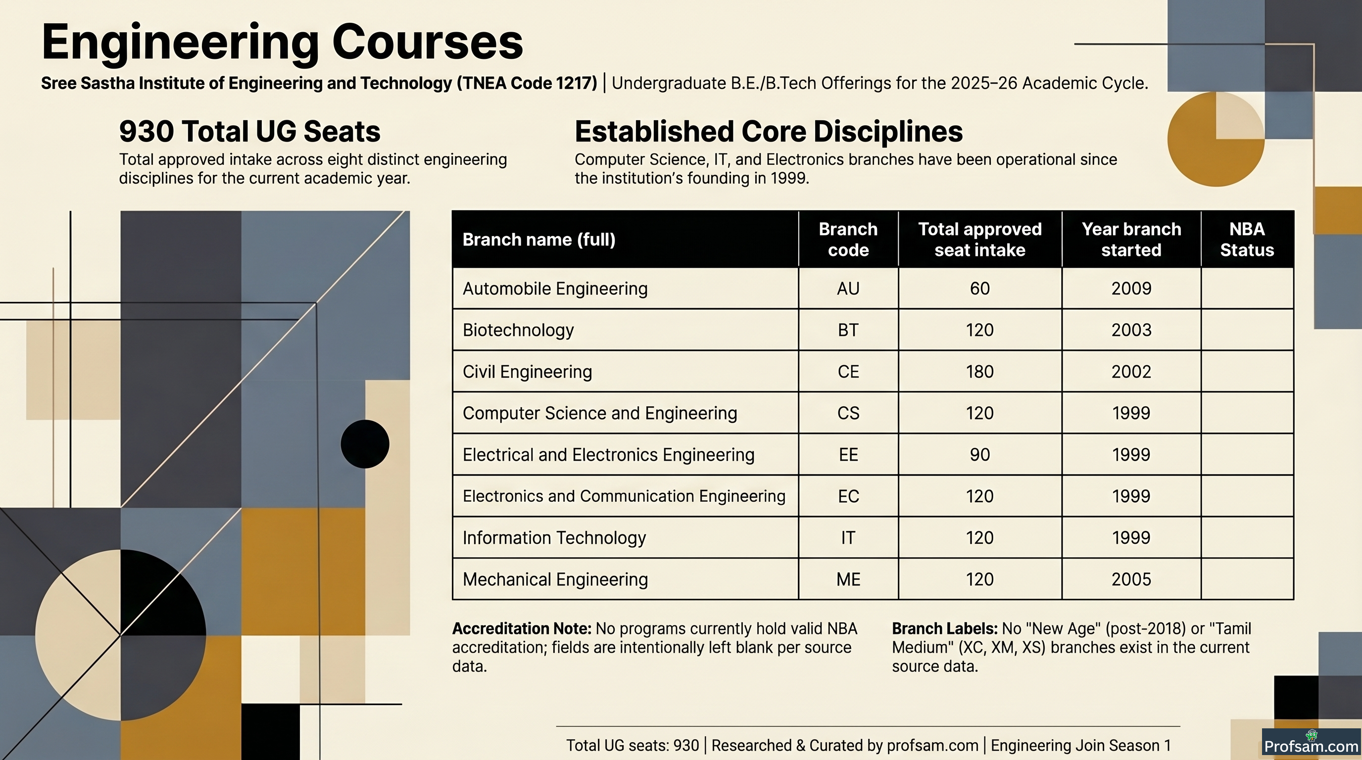 Engineering Courses