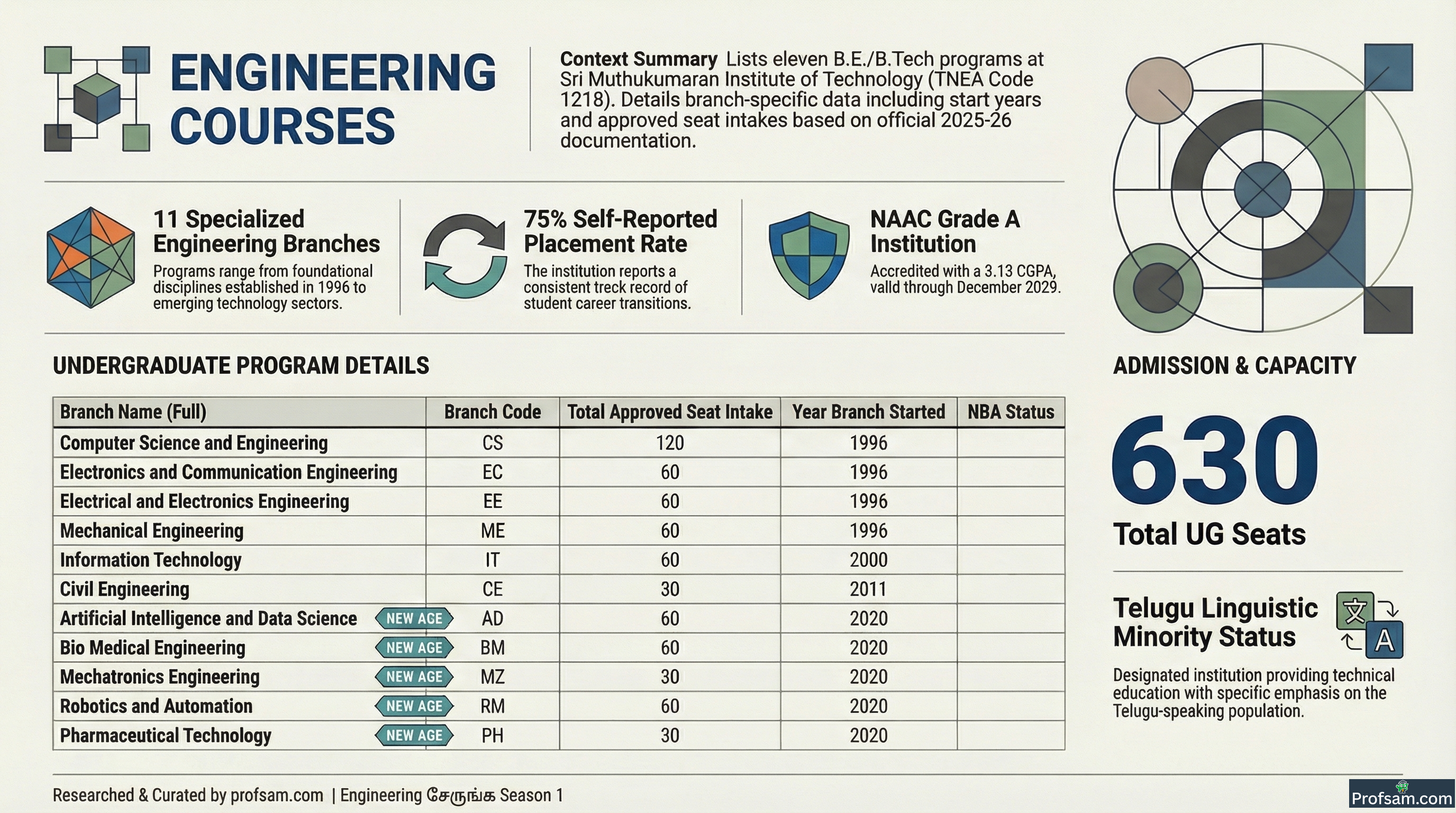 Engineering Courses