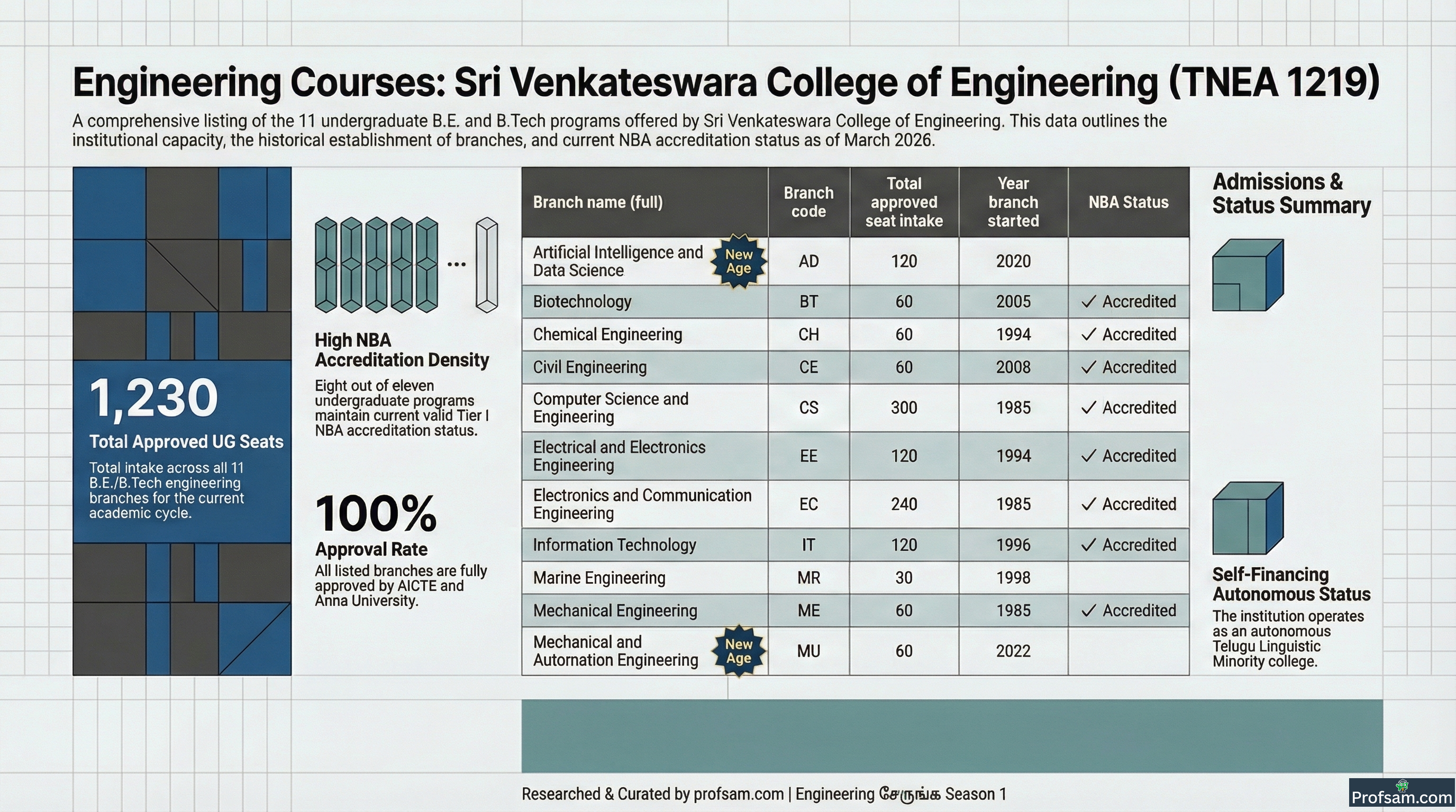 Engineering Courses