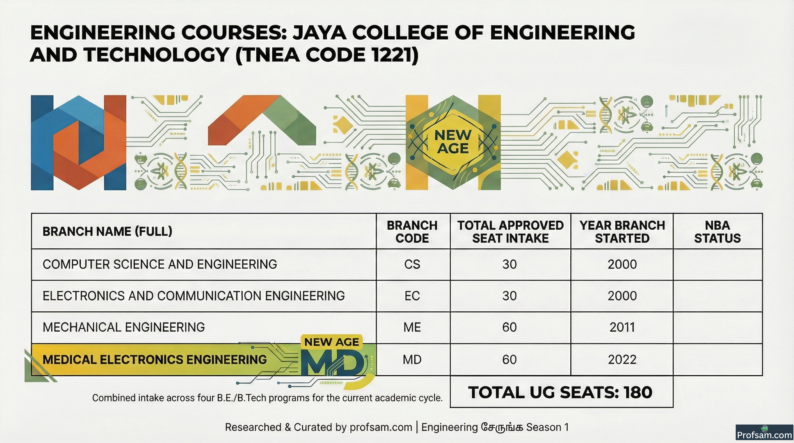 Engineering Courses