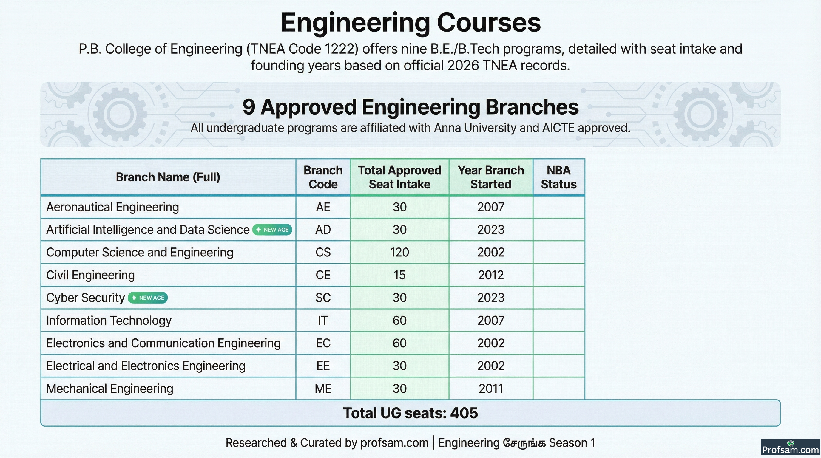 Engineering Courses