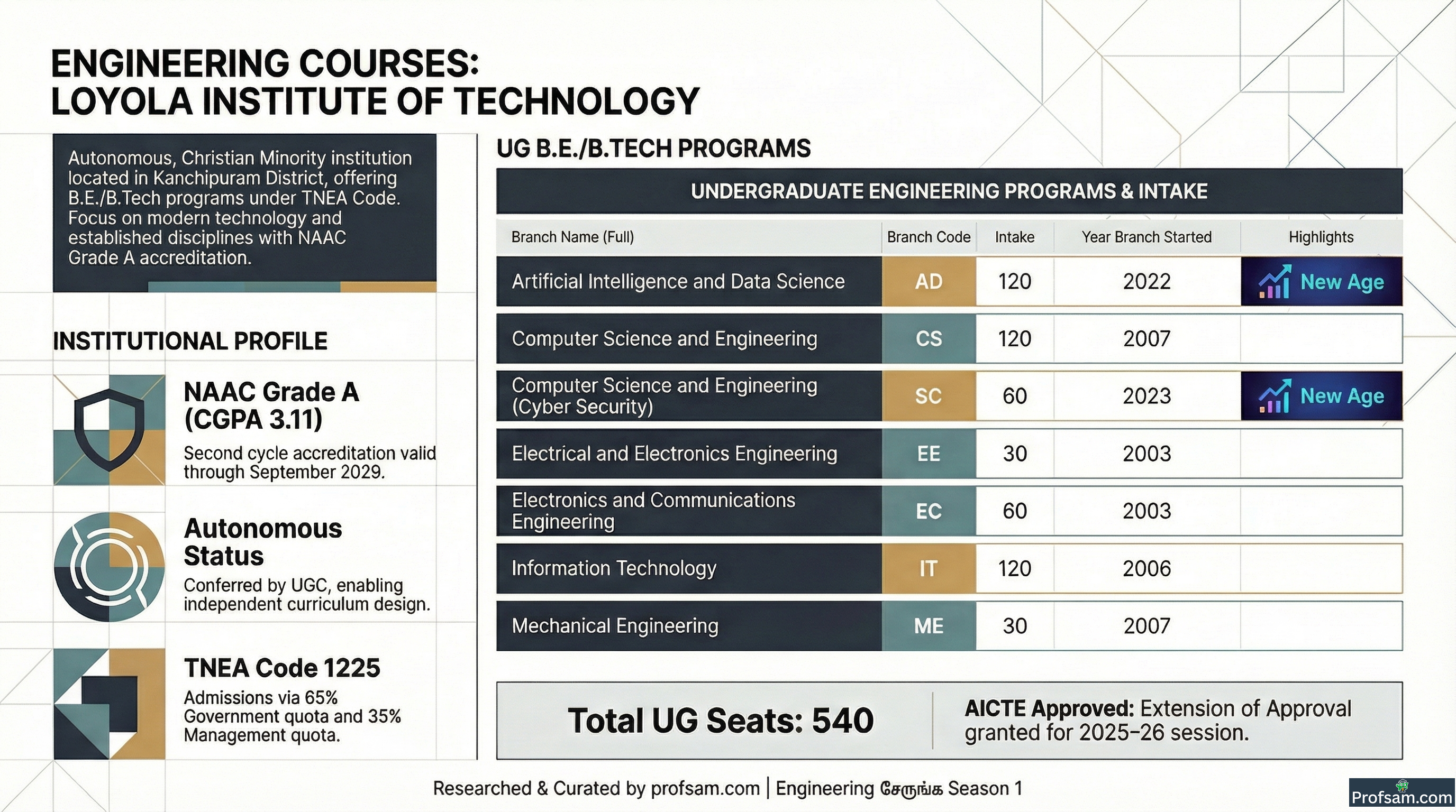 Engineering Courses