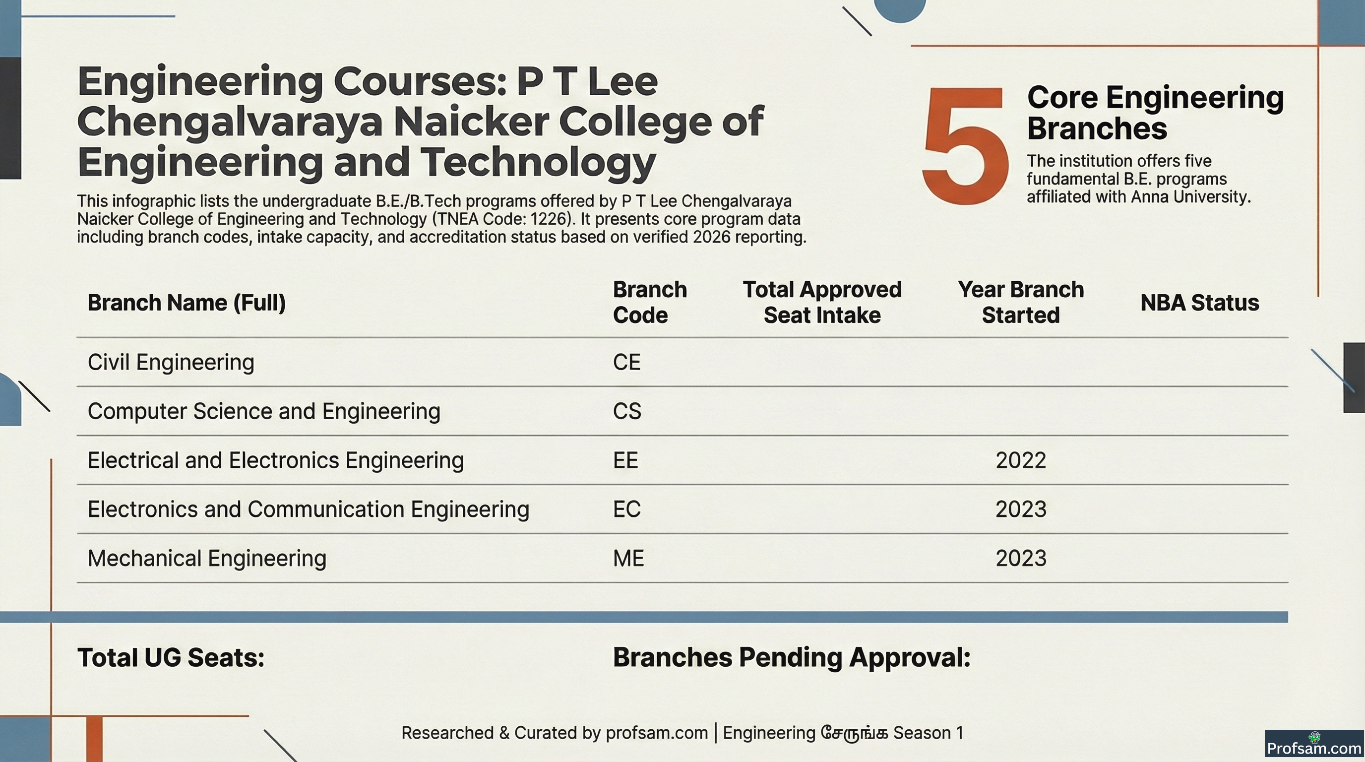 Engineering Courses