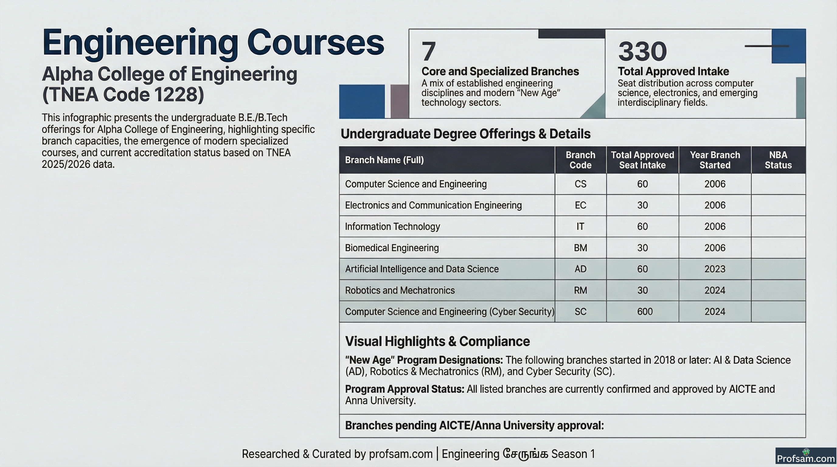 Engineering Courses
