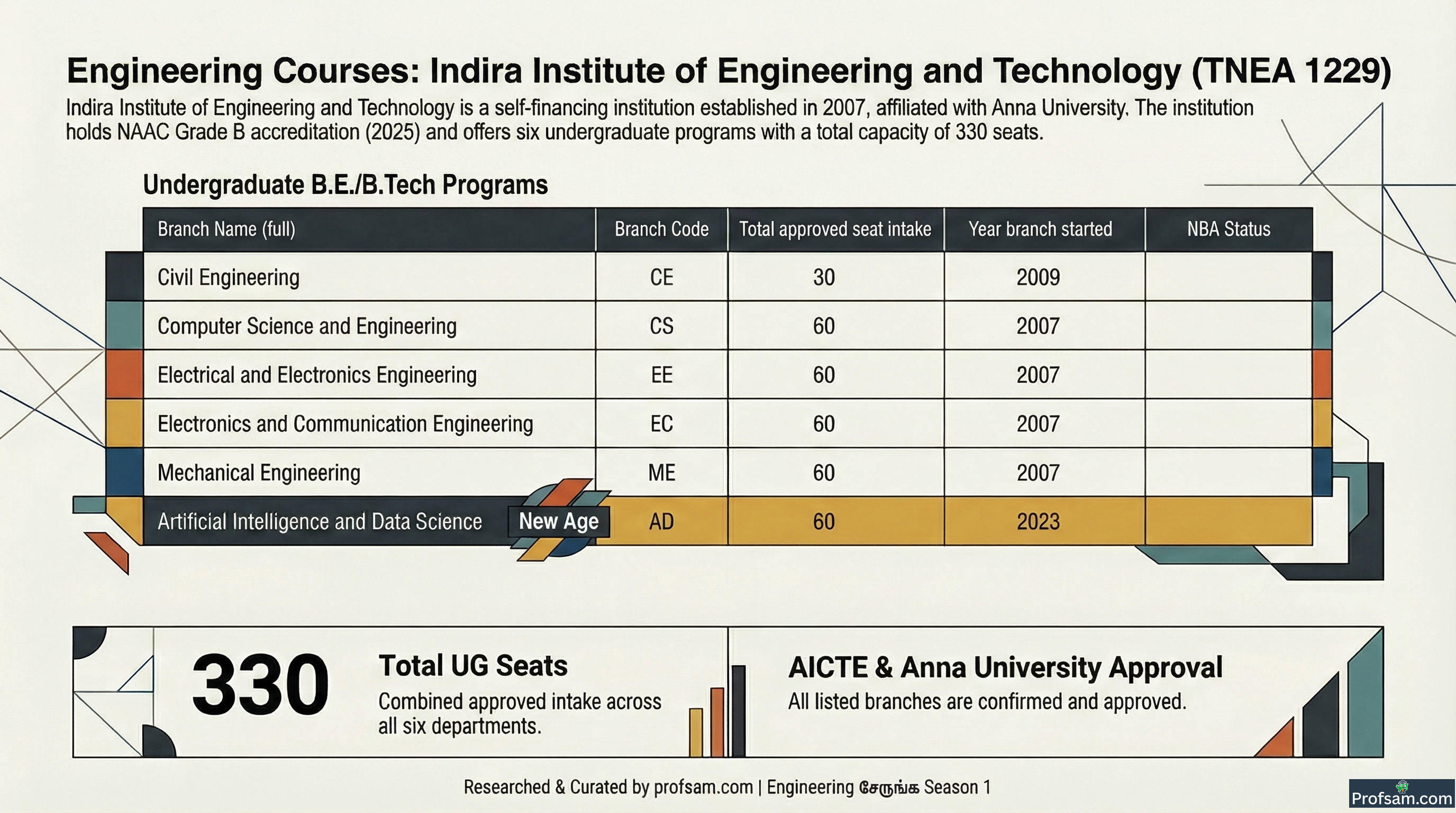 Engineering Courses