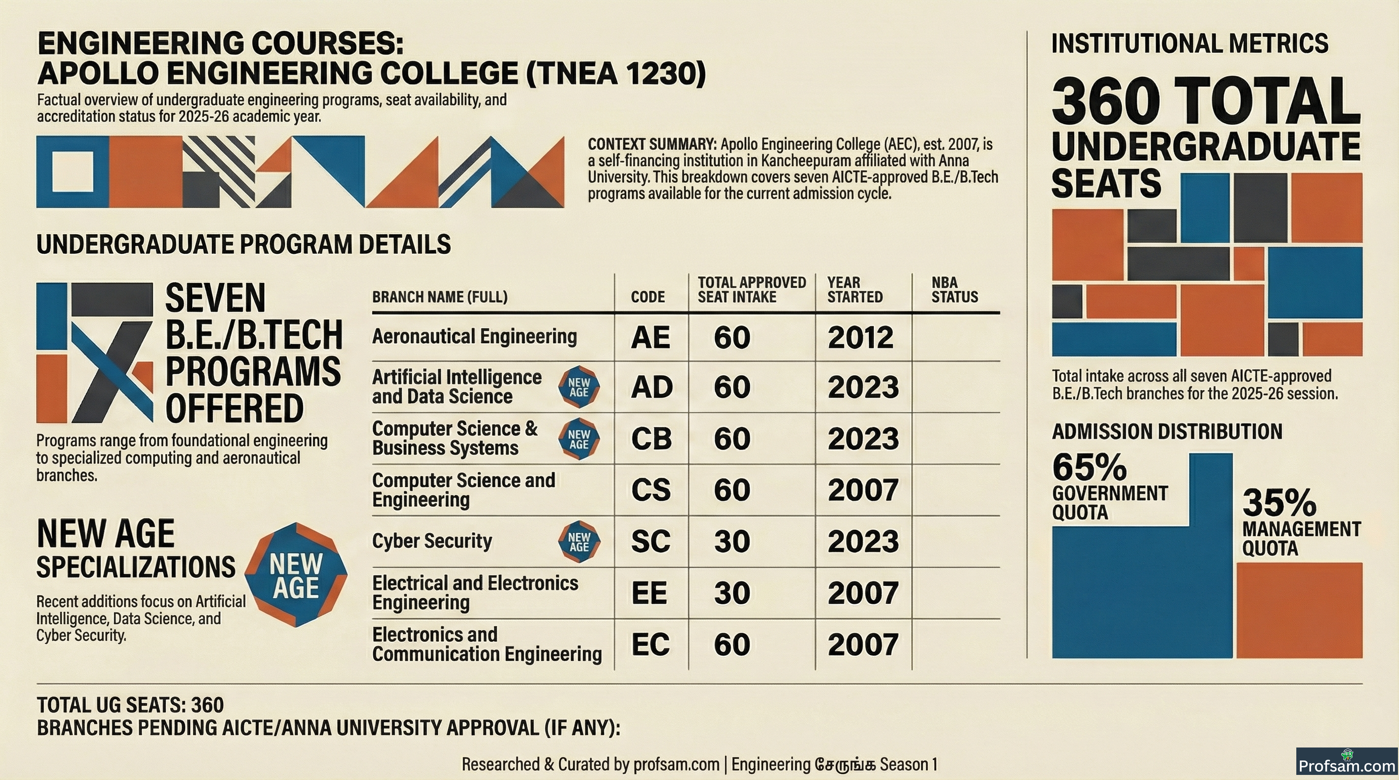 Engineering Courses