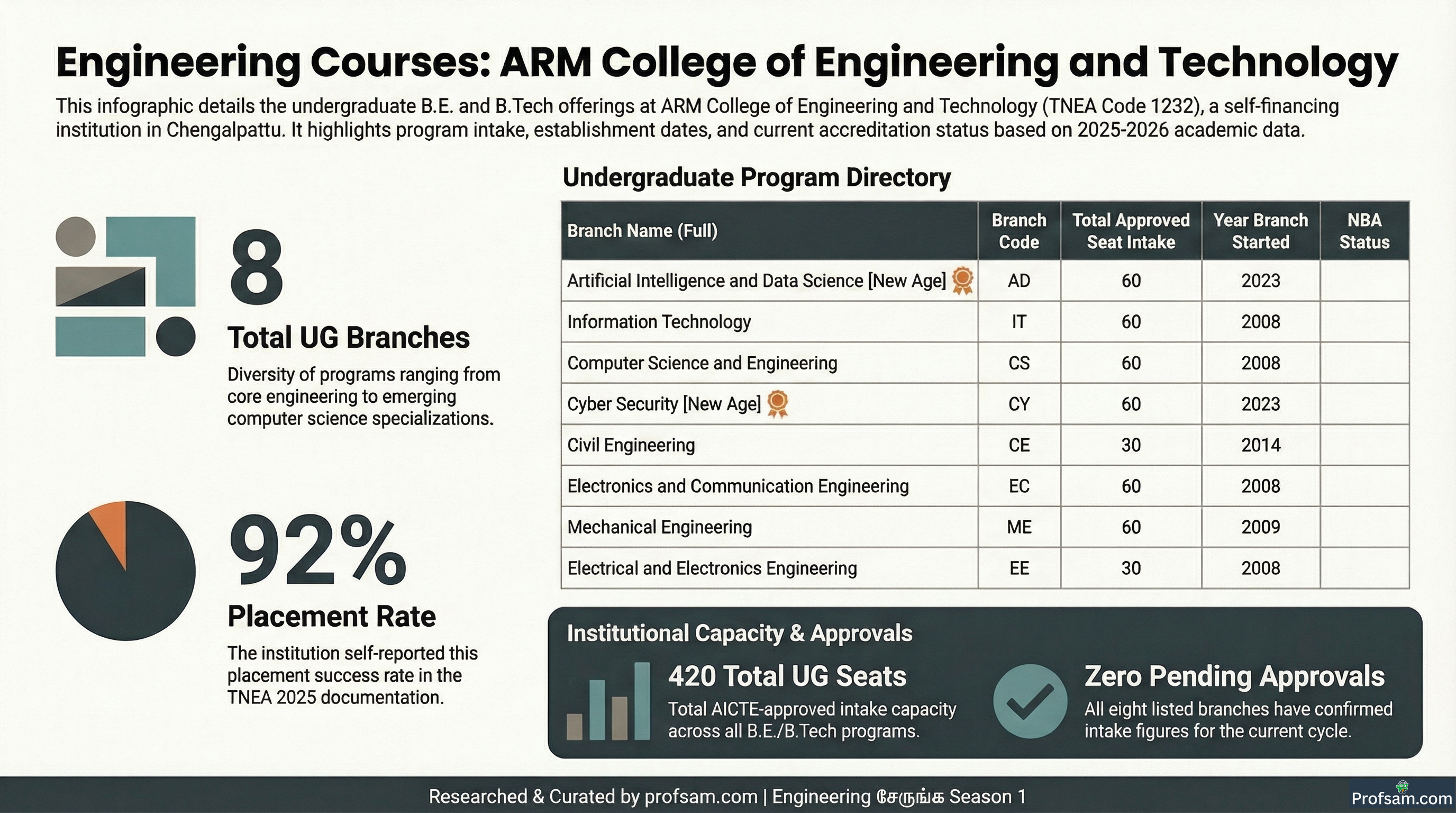 Engineering Courses