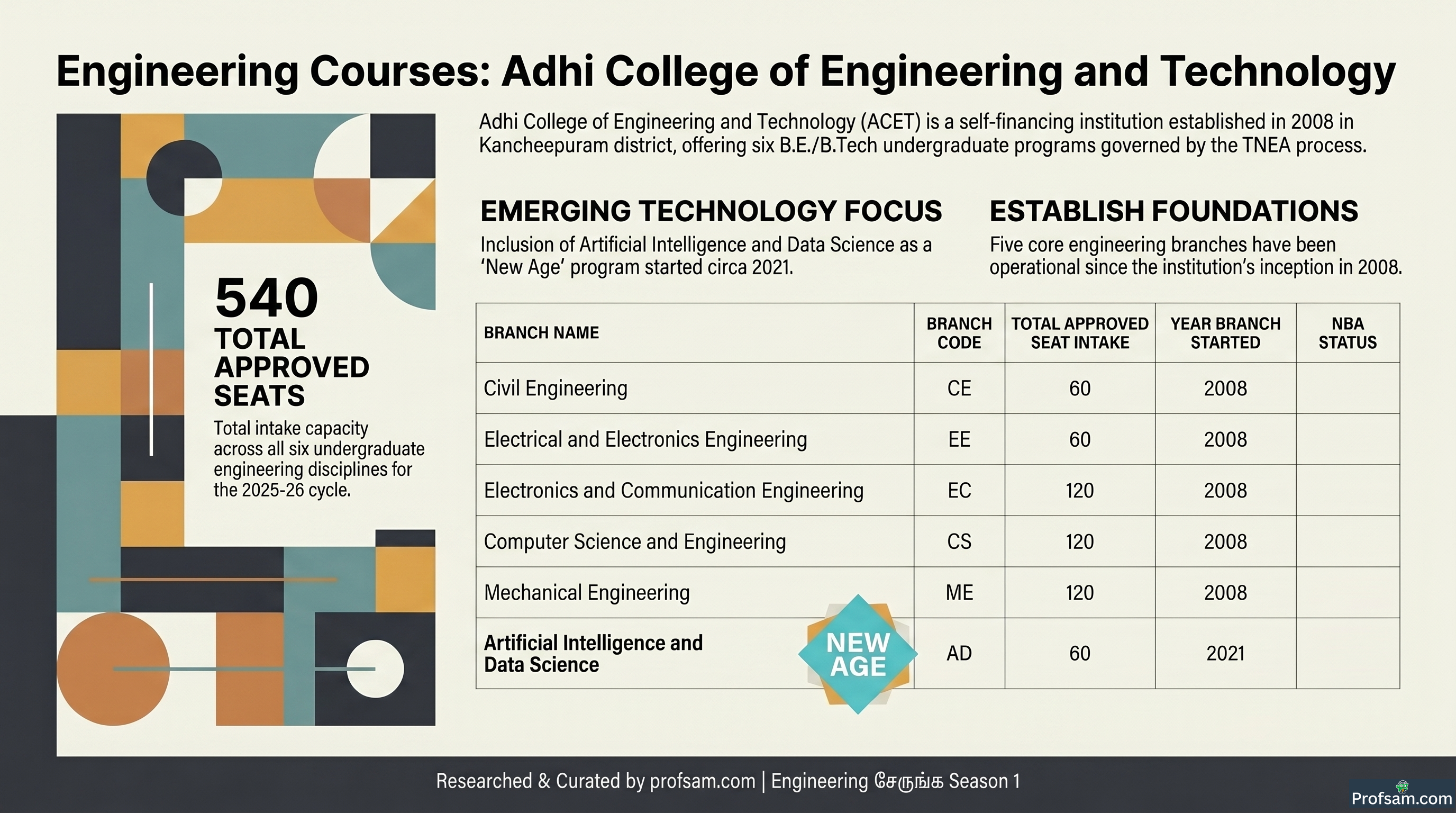 Engineering Courses