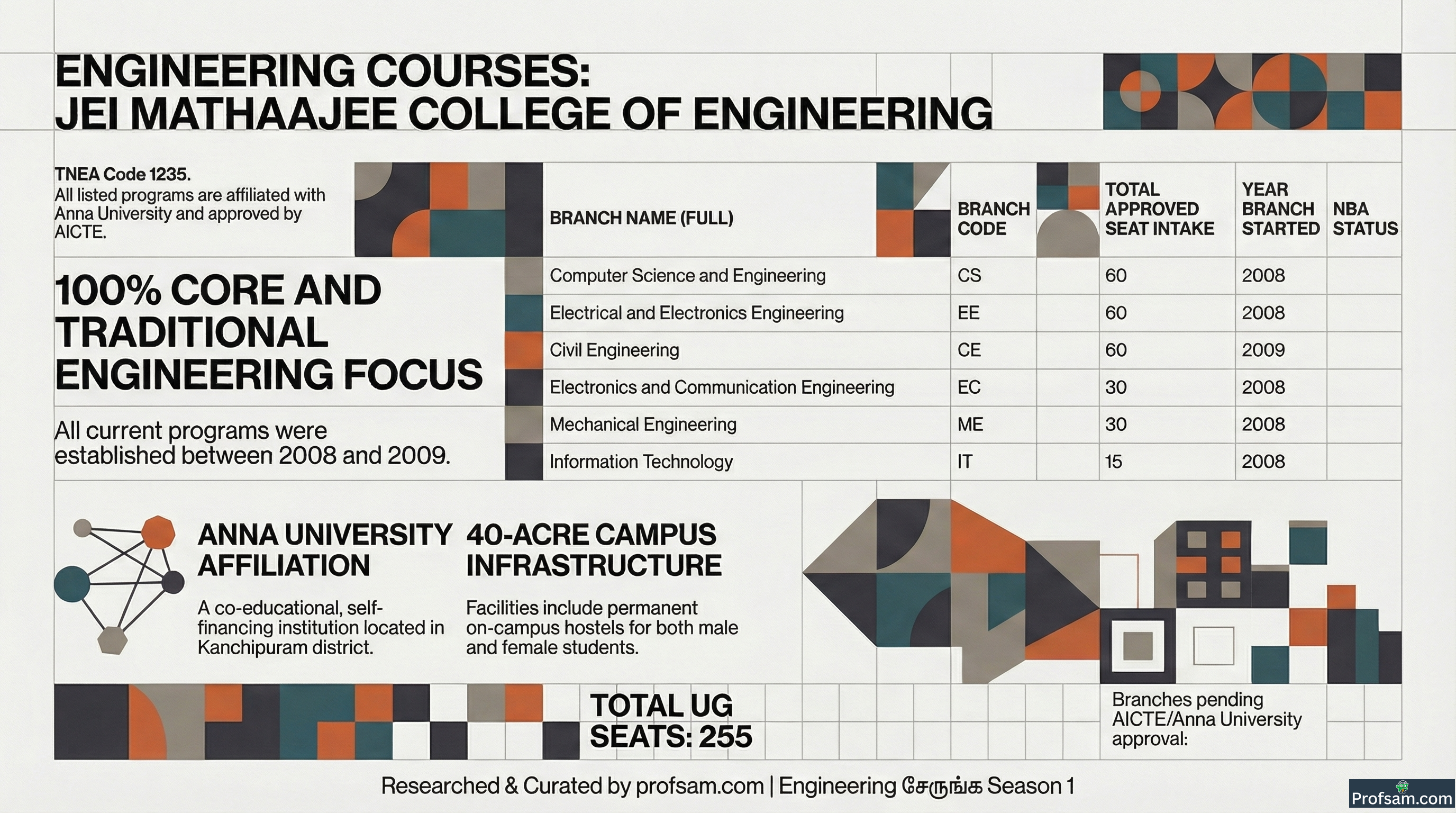Engineering Courses