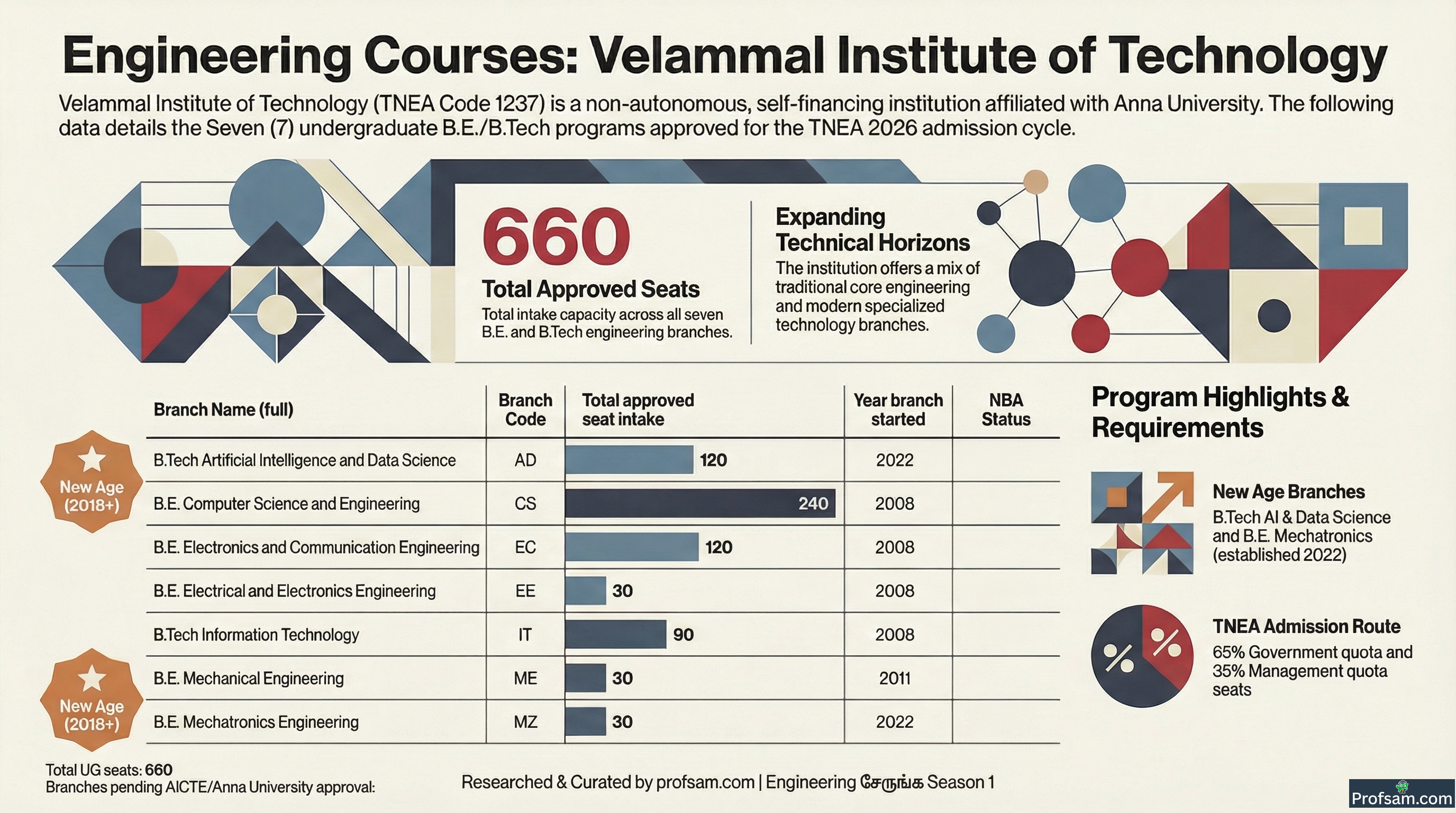 Engineering Courses